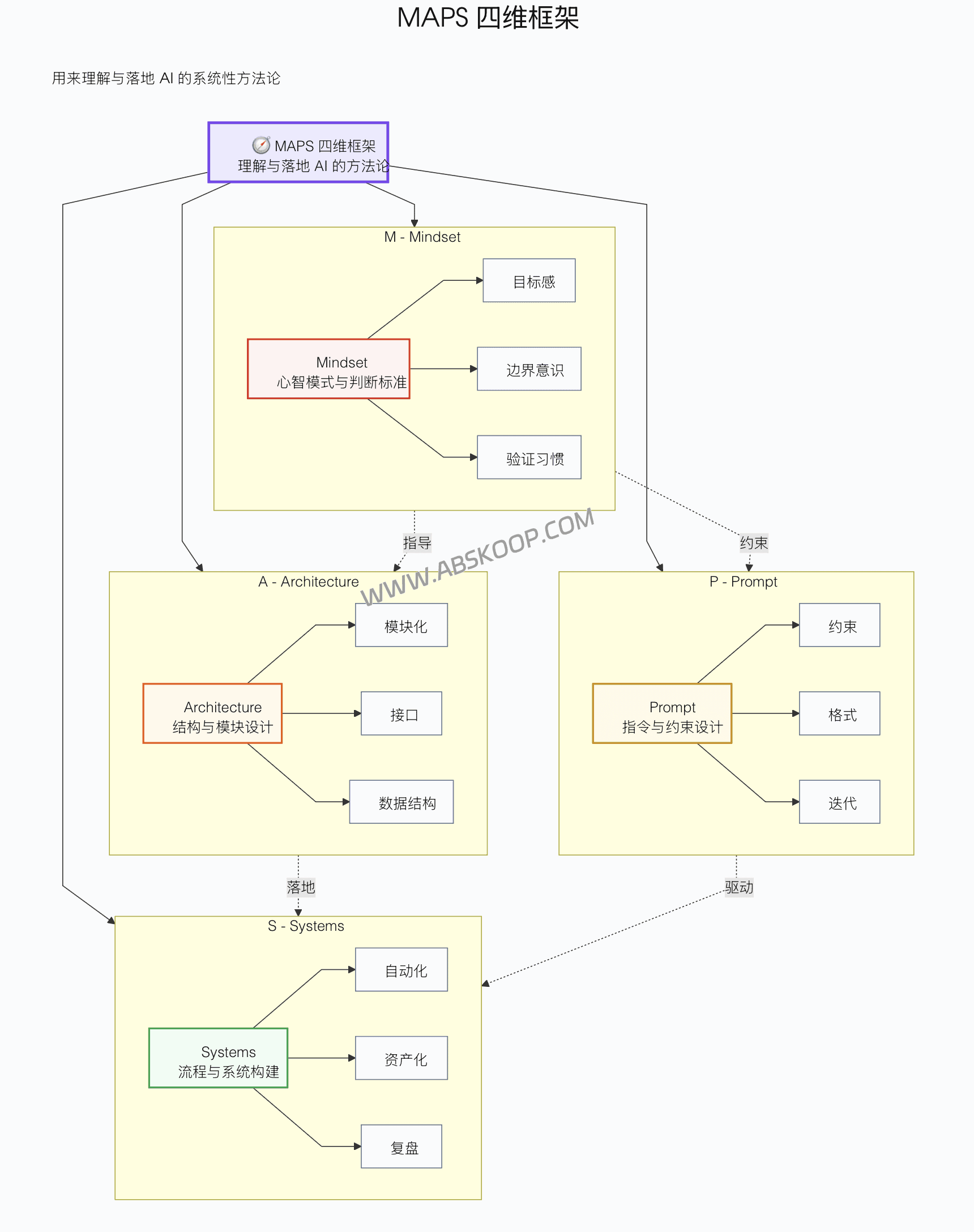Claude Code 协同 Obsidian 可视化能力：实现 Excalidraw 与 Canvas 自动化绘图的实操指南