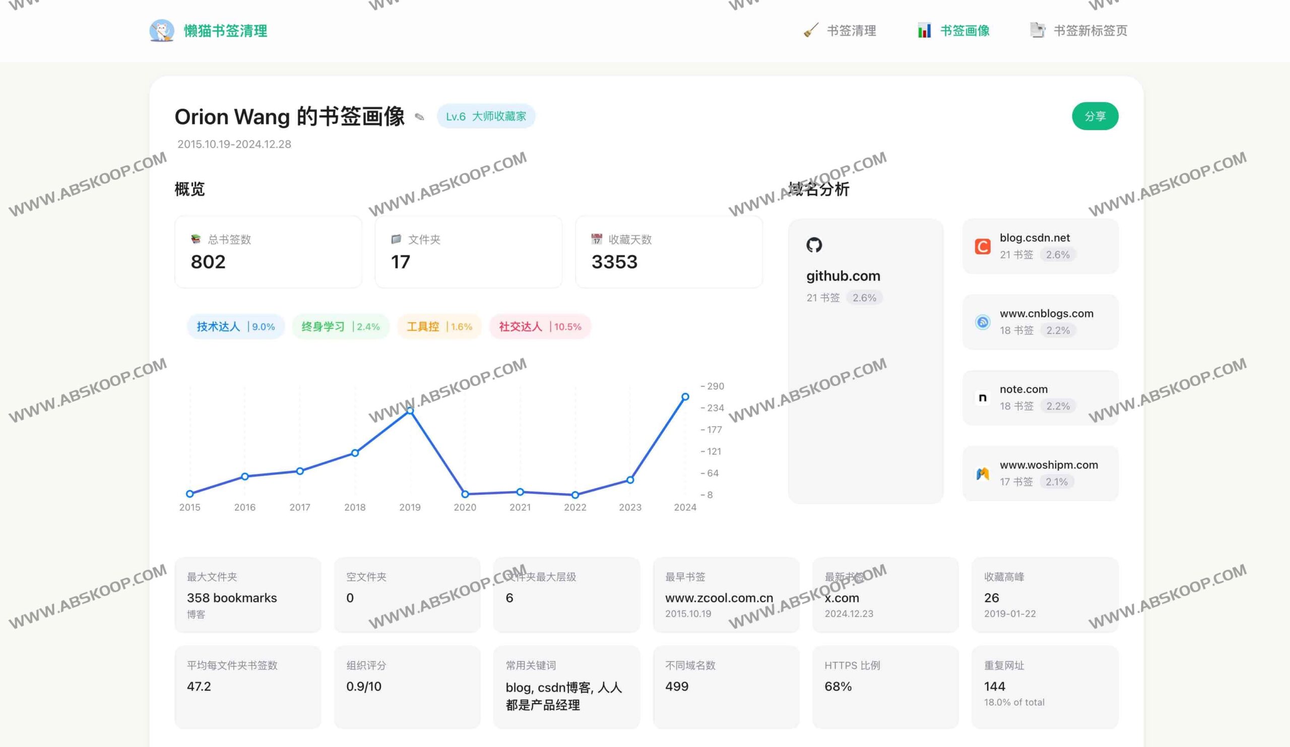 高效管理浏览器书签:懒猫书签清理工具实测与操作指南 高效管理浏览器书签:懒猫书签清理工具实测与操作指南