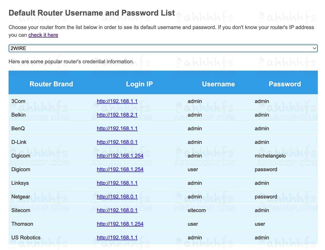 主流路由器默认登录地址与管理密码汇总:快速检索各品牌厂商默认凭据及访问路径 主流路由器默认登录地址与管理密码汇总:快速检索各品牌厂商默认凭据及访问路径