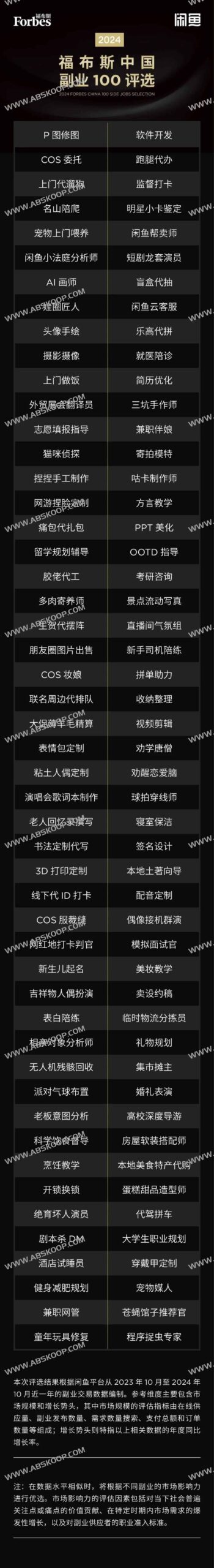 2024 福布斯中国副业 100 榜单查询：适用场景与核心选品分析