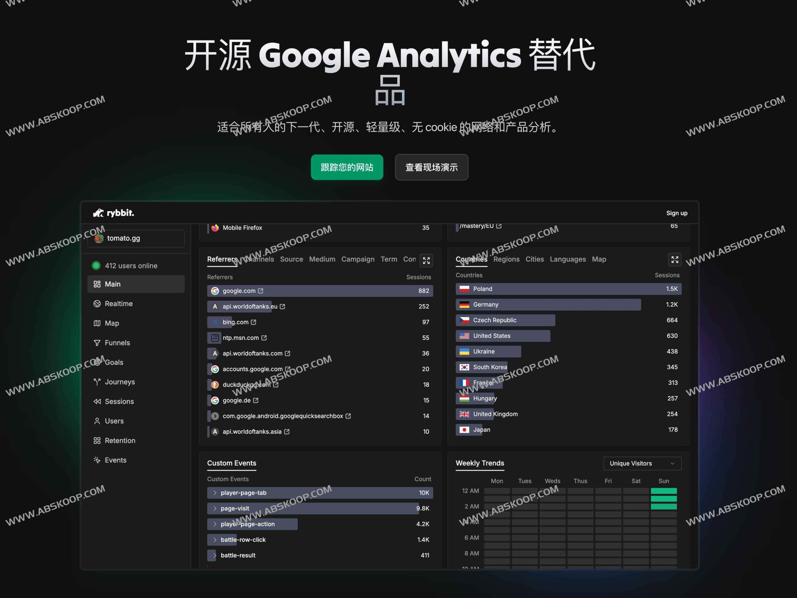 厌倦了 Google Analytics 的臃肿与隐私顾虑？试试 Rybbit：轻量级且无需 Cookie 的开源分析方案