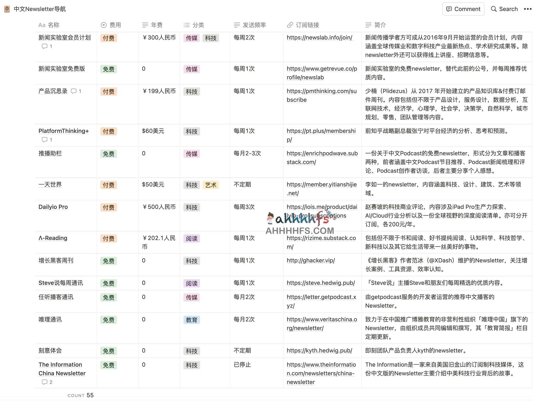 中文 Newsletter 索引：挖掘高质量独立内容的路径指南