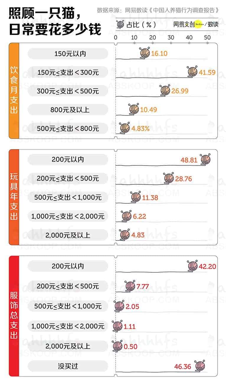 想养猫但担心照顾不周?在决定接它回家前,请先确认你能接受这些现实 想养猫但担心照顾不周?在决定接它回家前,请先确认你能接受这些现实