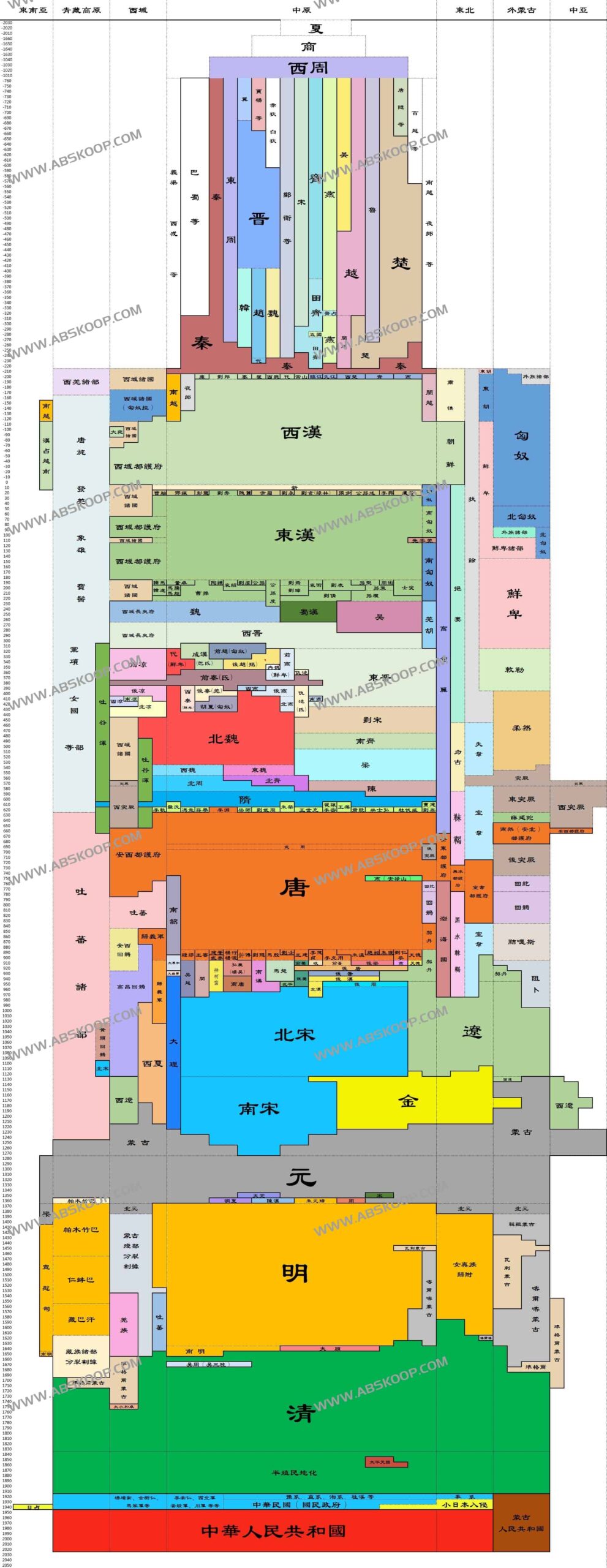 快速查阅中国历史朝代时间跨度:高清图表获取与使用指南 快速查阅中国历史朝代时间跨度:高清图表获取与使用指南