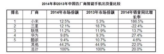 三星手机市场份额下滑分析:产品竞争力缺失与品牌生态困境 三星手机市场份额下滑分析:产品竞争力缺失与品牌生态困境
