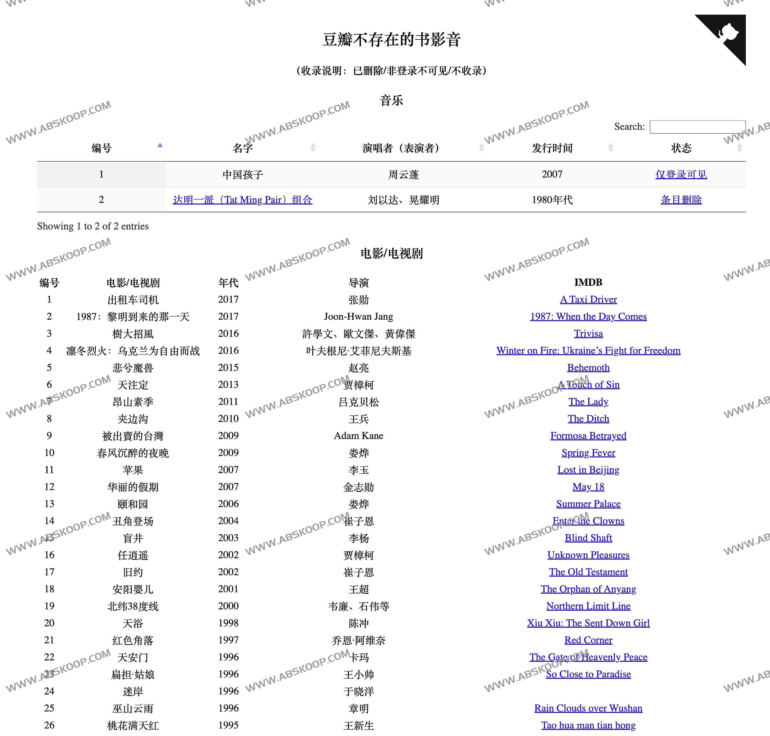 想在豆瓣记录却搜不到的书影音?试试这样解决缺失条目问题 想在豆瓣记录却搜不到的书影音?试试这样解决缺失条目问题