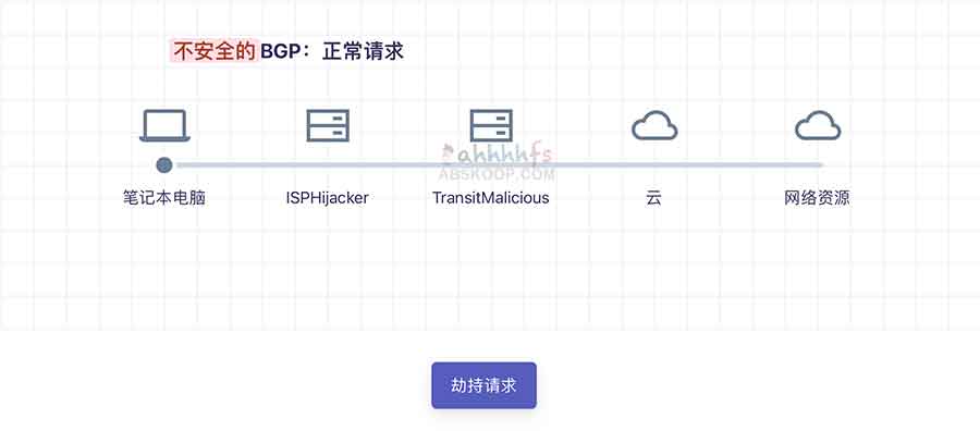 防御 BGP 路由劫持与漏洞的实操指南:从配置到验证的五个核心步骤 防御 BGP 路由劫持与漏洞的实操指南:从配置到验证的五个核心步骤