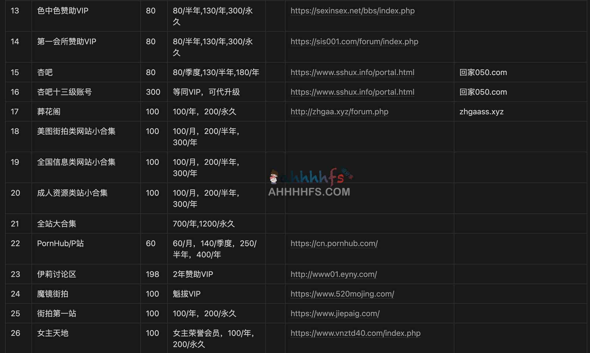 成人进阶学习资源指南：精选高价值知识平台及其应用场景分析