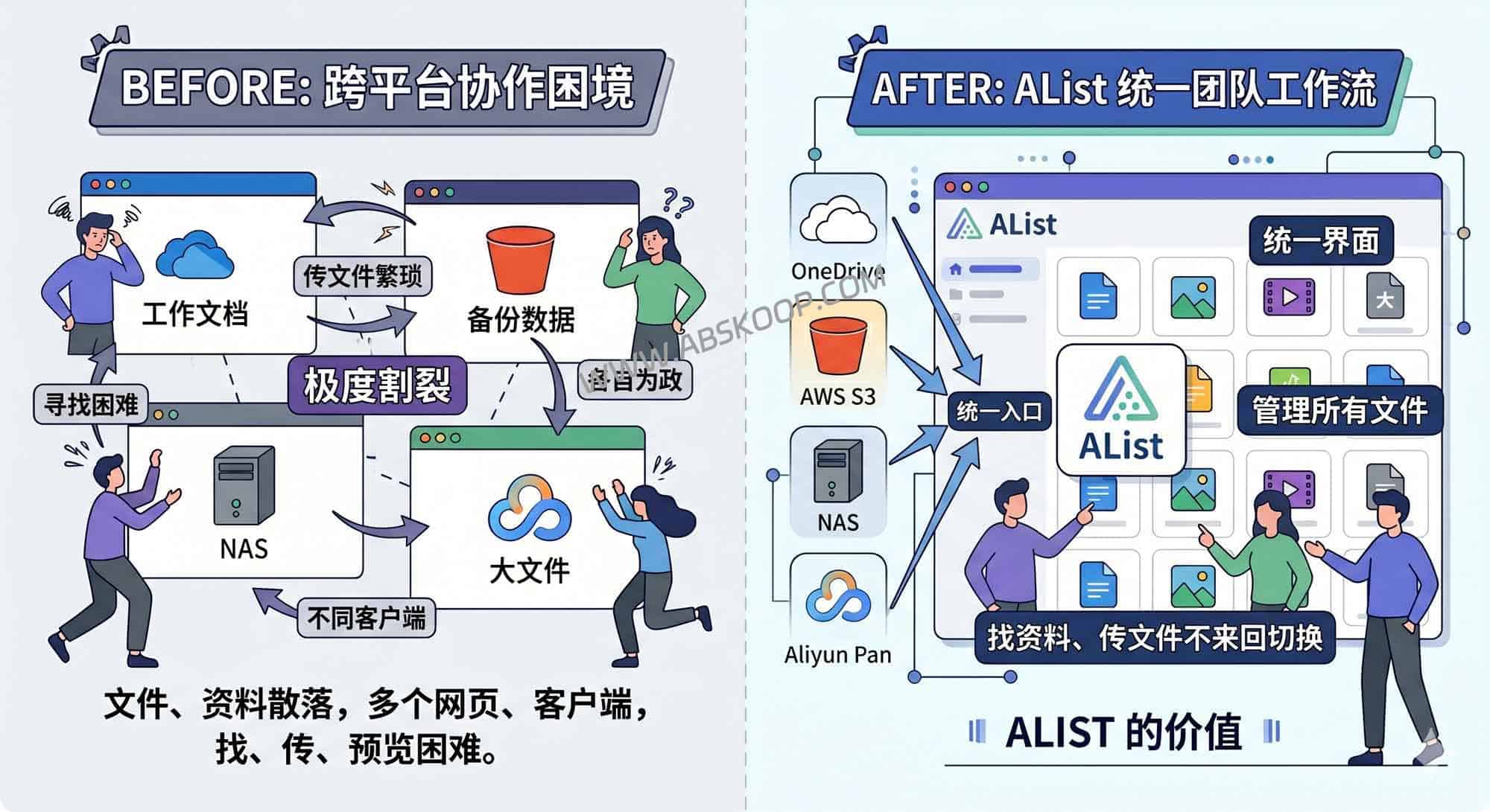 AList 部署指南：支持多云盘聚合与 WebDAV 挂载的自托管存储网关