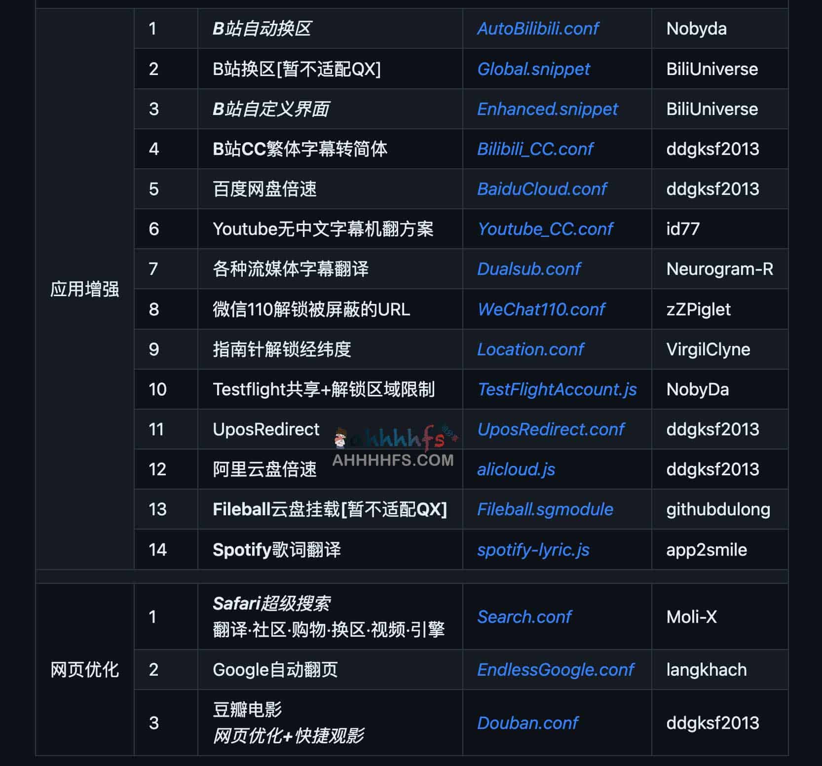 Moli X 提供的 Quantumult X 去广告脚本与会员解锁规则集:配置指南及适用环境说明 Moli X 提供的 Quantumult X 去广告脚本与会员解锁规则集:配置指南及适用环境说明