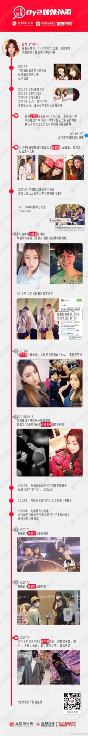 王力宏历任女友及感情时间线汇总图解