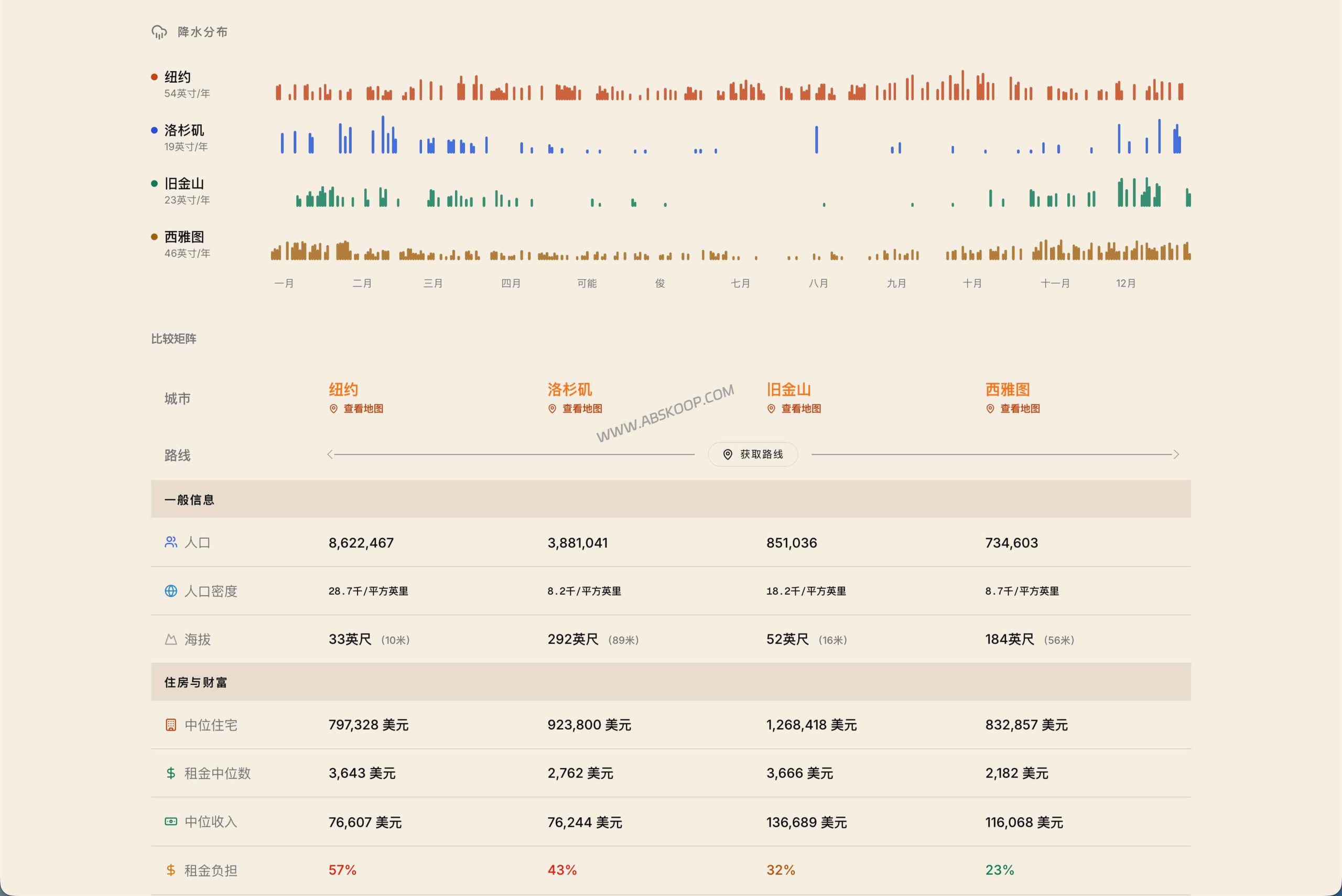 如何使用 WhyThere 通过数据对比城市气候与生活成本：实操指南