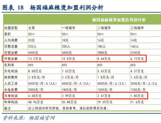月入两万的职业实录：高薪背后的体力与心理成本