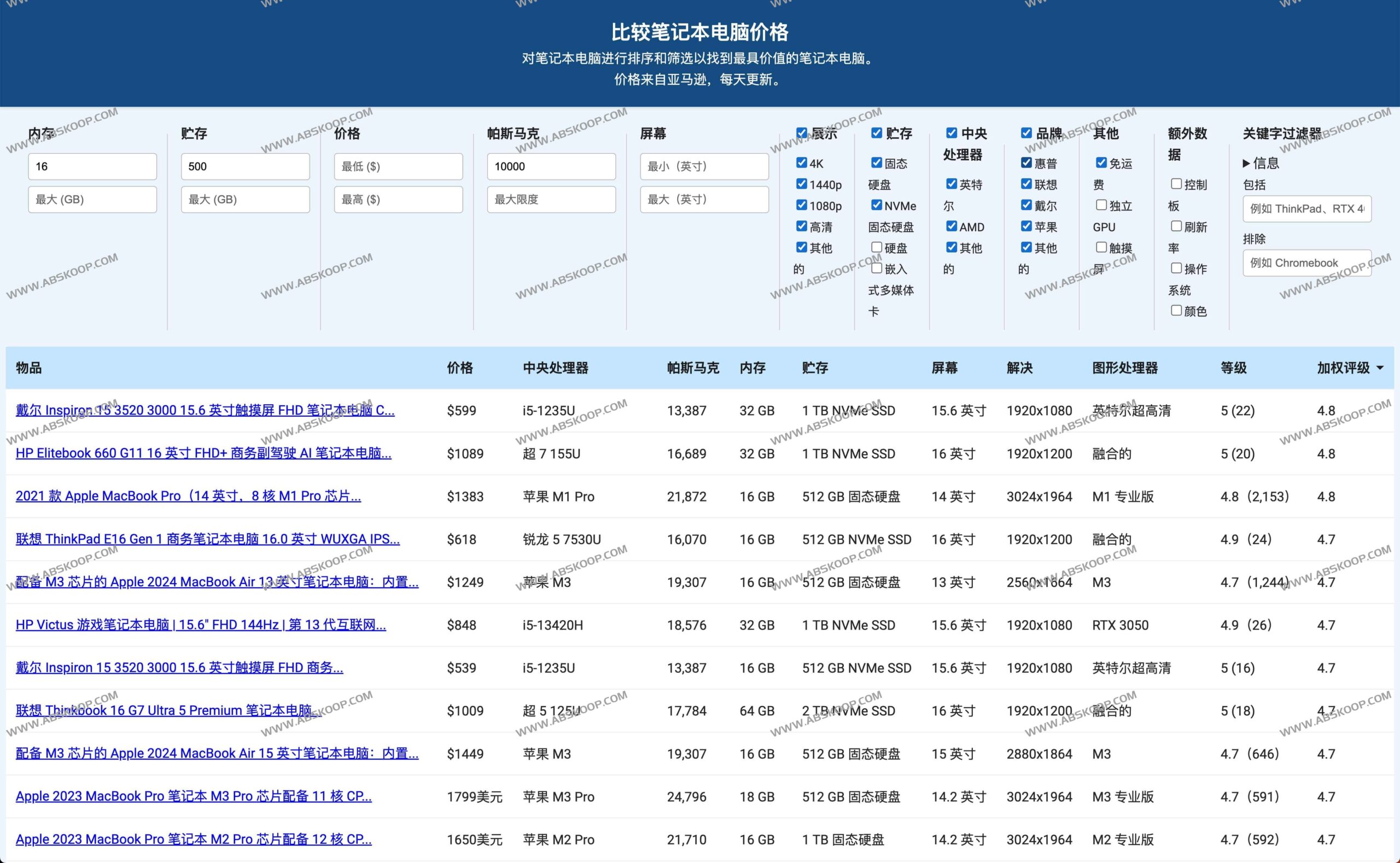 笔记本电脑价格对比指南：从选择工具到筛选最优报价的实操步骤