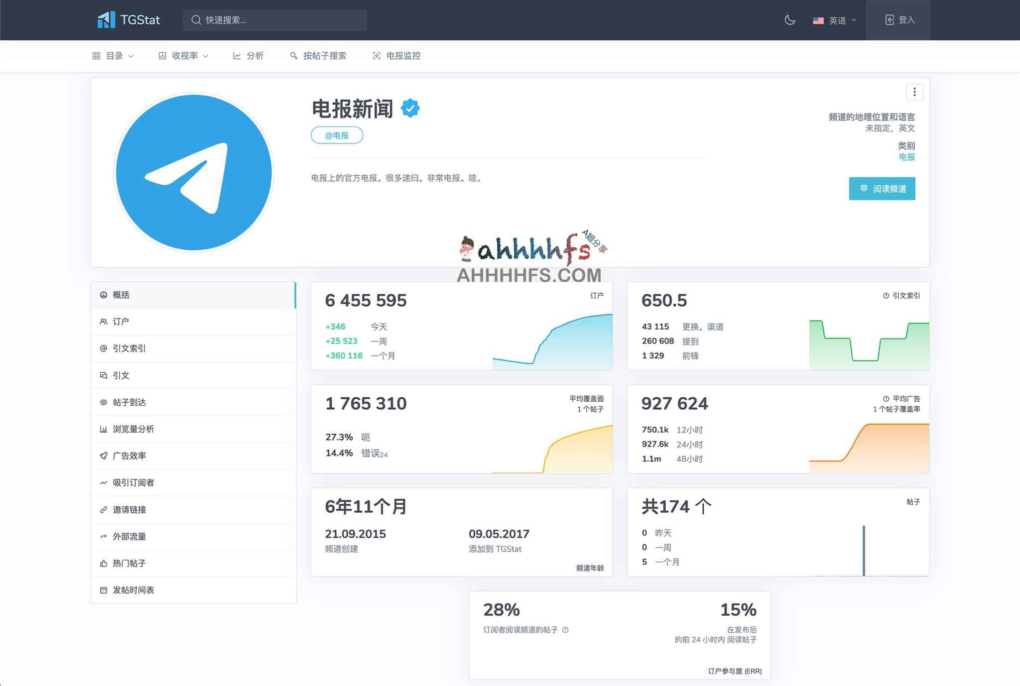 TGStat：Telegram 频道与群组数据分析指南