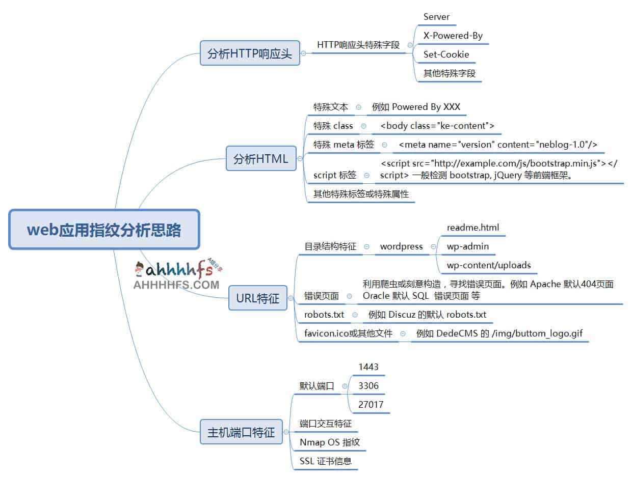 构建安全知识体系：从思维导图到实操流程的五个步骤