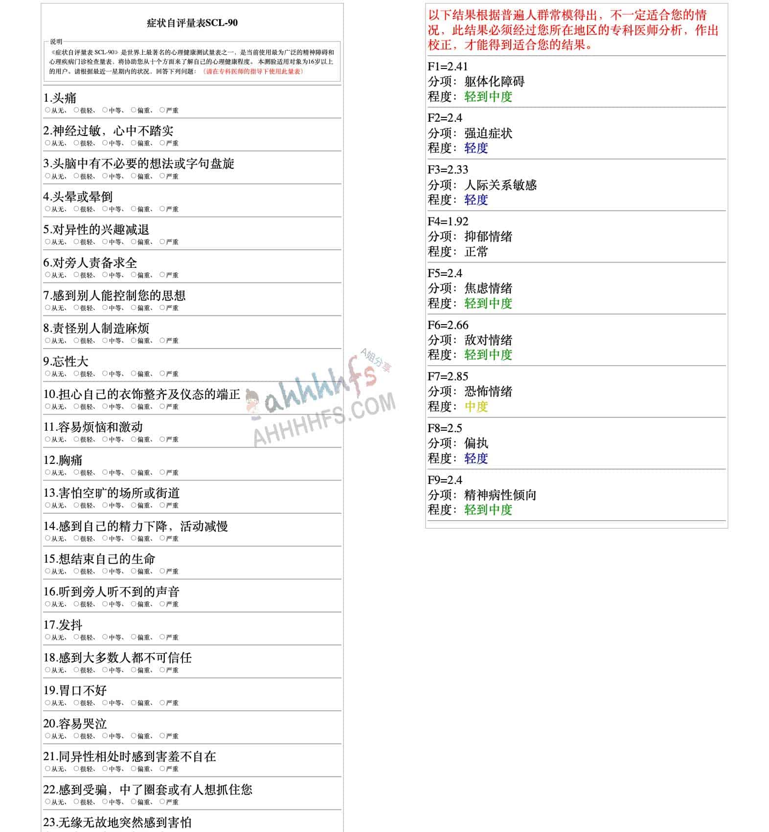 SCL-90 心理健康自测指南:量表解析与在线评估 SCL-90 心理健康自测指南:量表解析与在线评估
