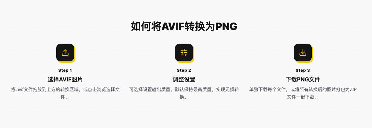如何使用在线工具将 AVIF 批量转换为 PNG 并导出 ZIP 压缩包