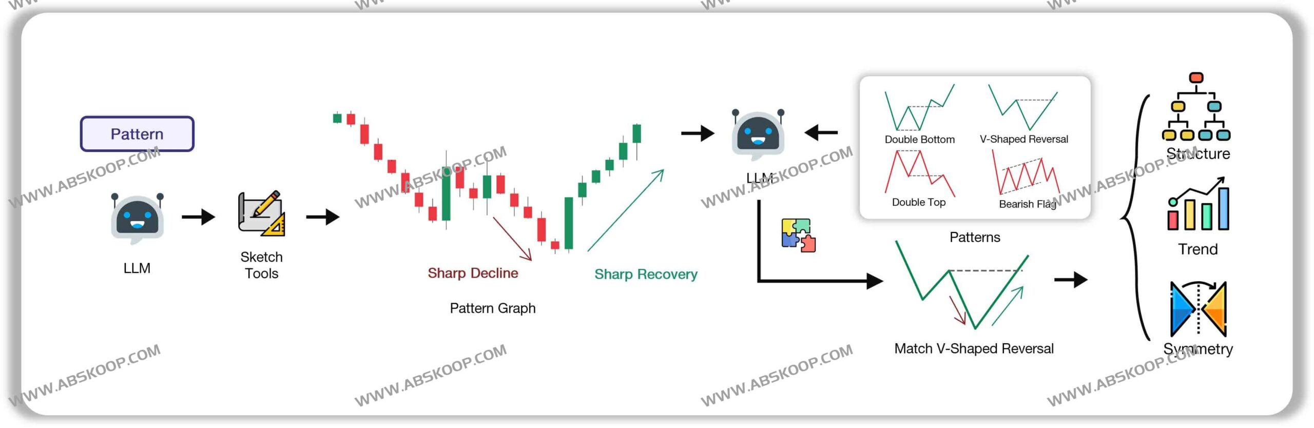 QuantAgent：构建基于 LangGraph 的多智能体量化交易系统，实现从市场分析到高频交易的自动化全链路闭环