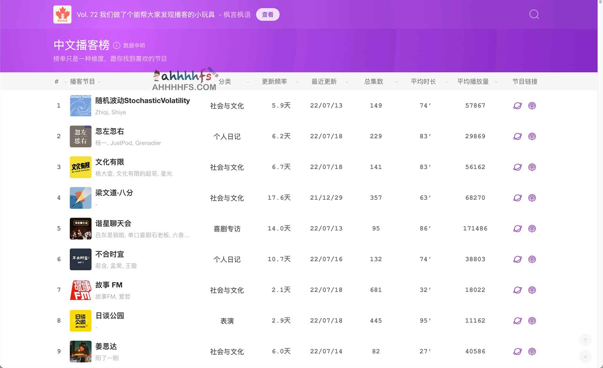 中文播客精选索引:通过多维榜单快速定位高质量音频内容 中文播客精选索引:通过多维榜单快速定位高质量音频内容