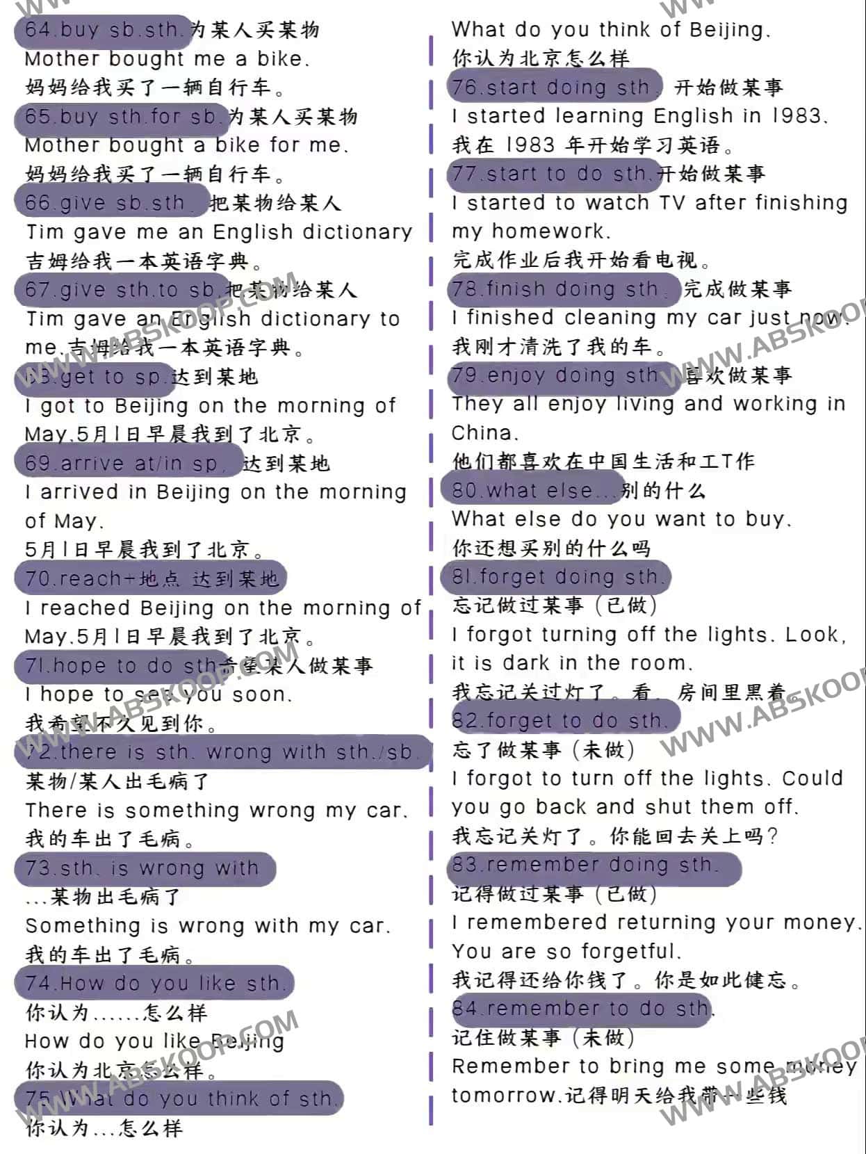 高效掌握英语语法的 100 个核心逻辑公式 高效掌握英语语法的 100 个核心逻辑公式