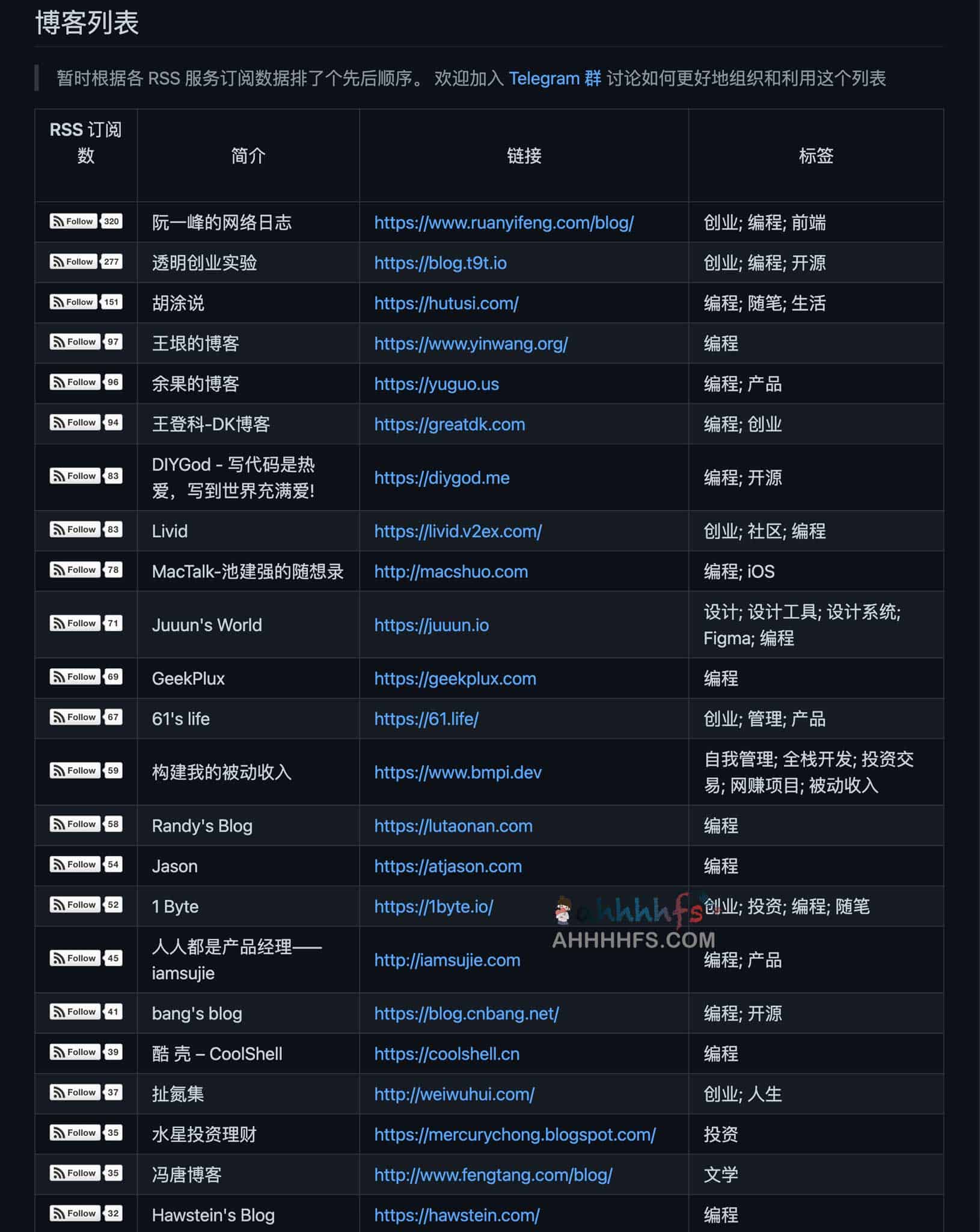 精选中文独立博客导航:分类索引、访问路径及内容筛选指南 精选中文独立博客导航:分类索引、访问路径及内容筛选指南
