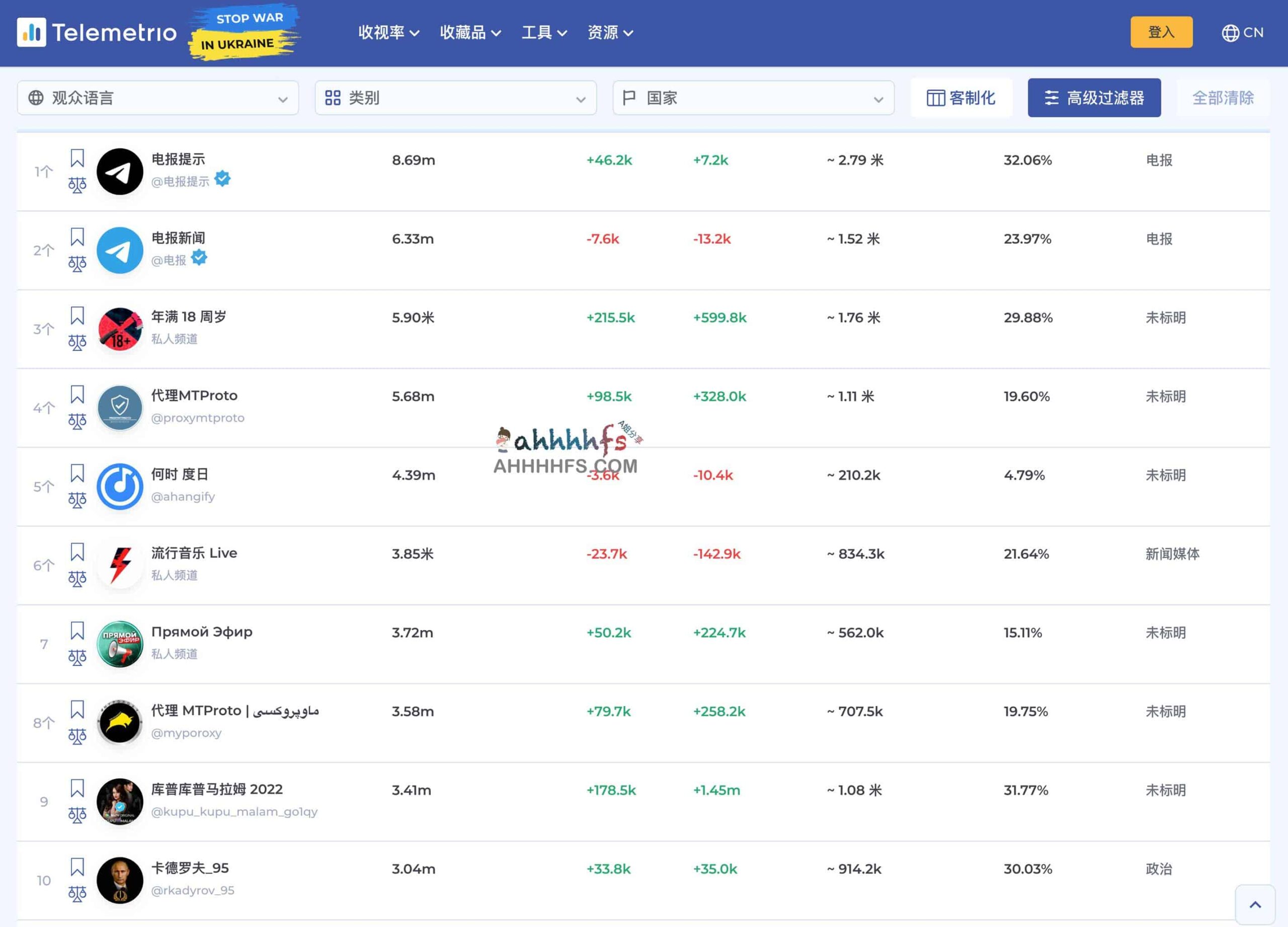 Telemetrio 电报频道目录：全球频道数据查询与获取指南