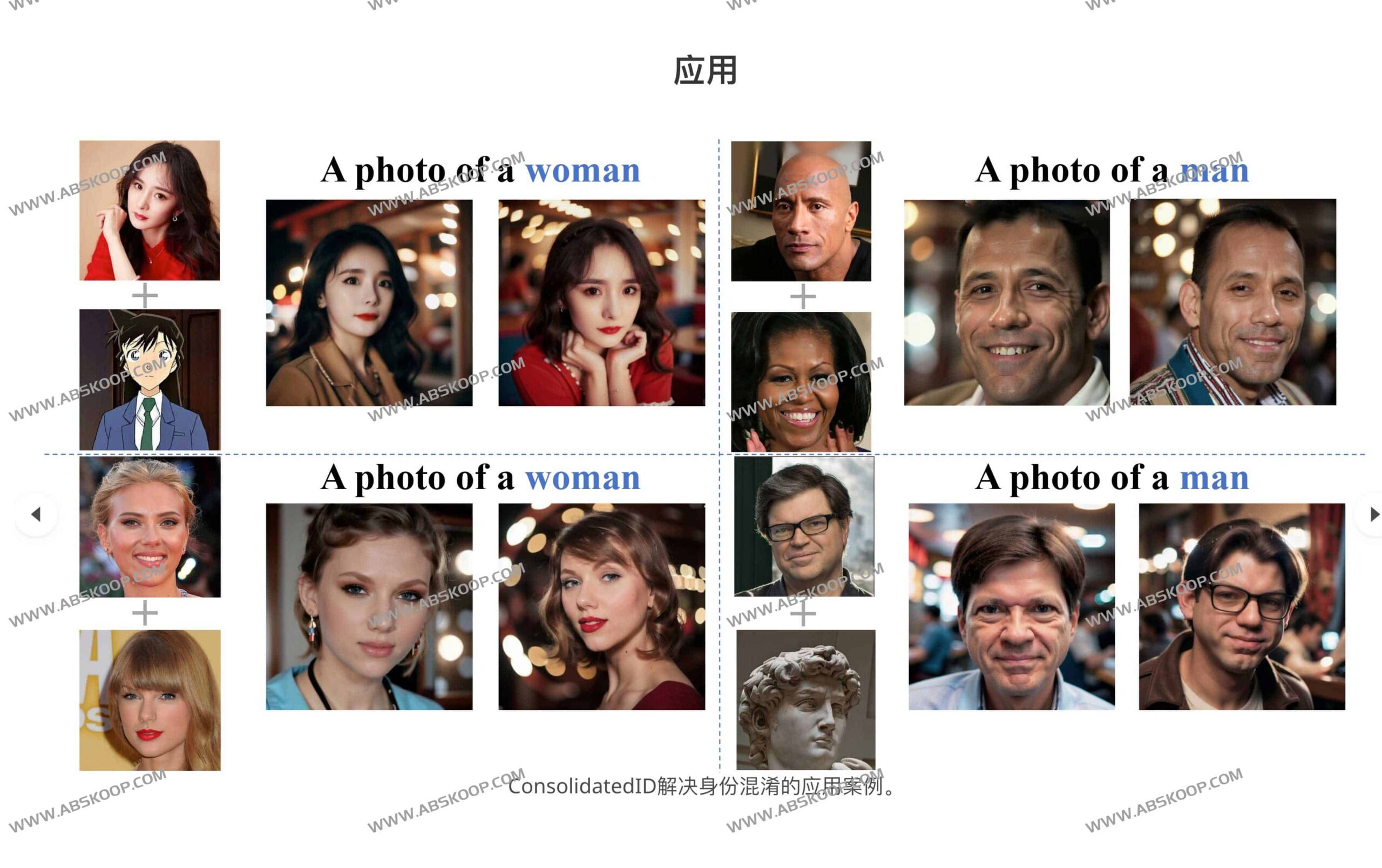 ConsolidatedID:通过多模式细粒度控制实现高保真且隐私安全的肖像生成 ConsolidatedID:通过多模式细粒度控制实现高保真且隐私安全的肖像生成