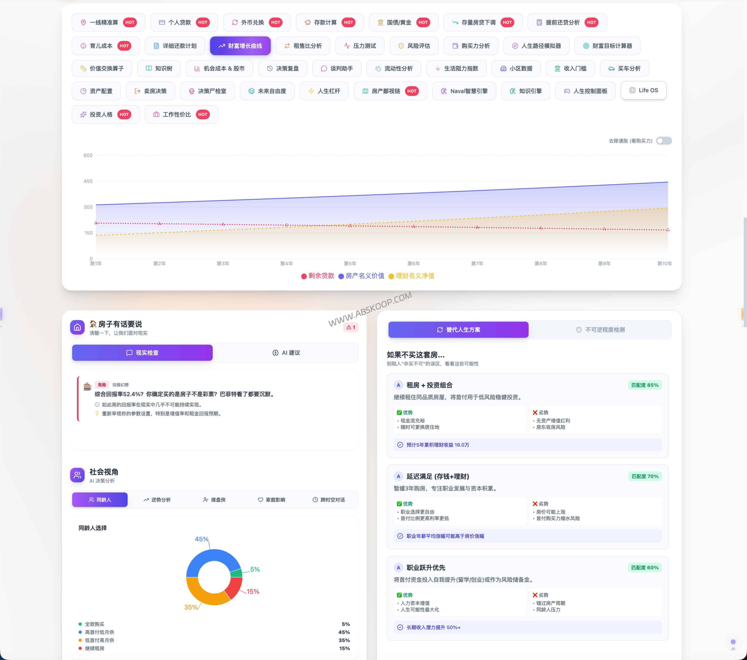 面对 2026 年房贷利率波动，该提前还贷还是持有资产？通过 LPR 与 NPV 模型量化你的最优选择