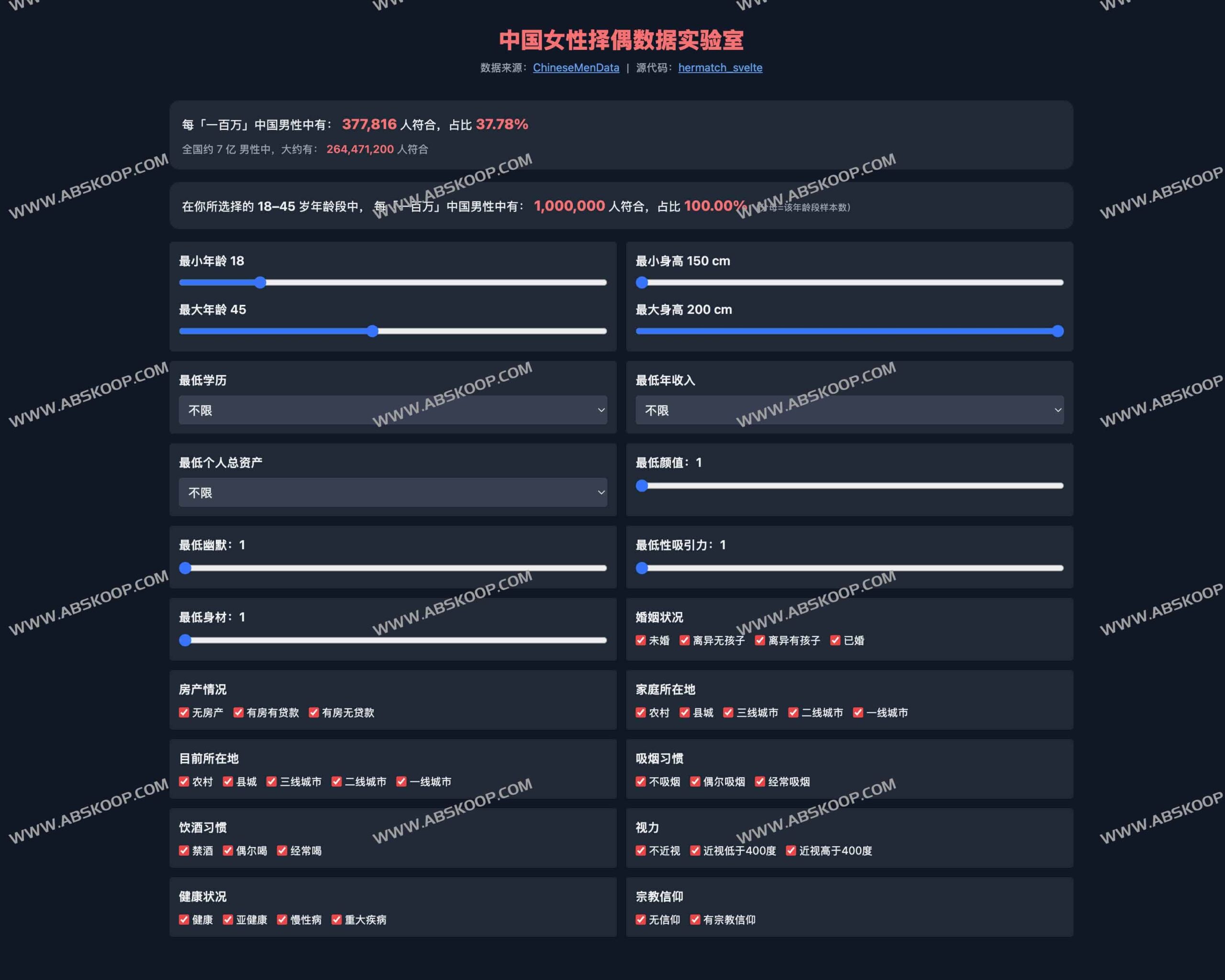 在百万男性中能筛选出多少符合条件的伴侣？通过 hermatch_svelte 择偶数据实验室量化分析