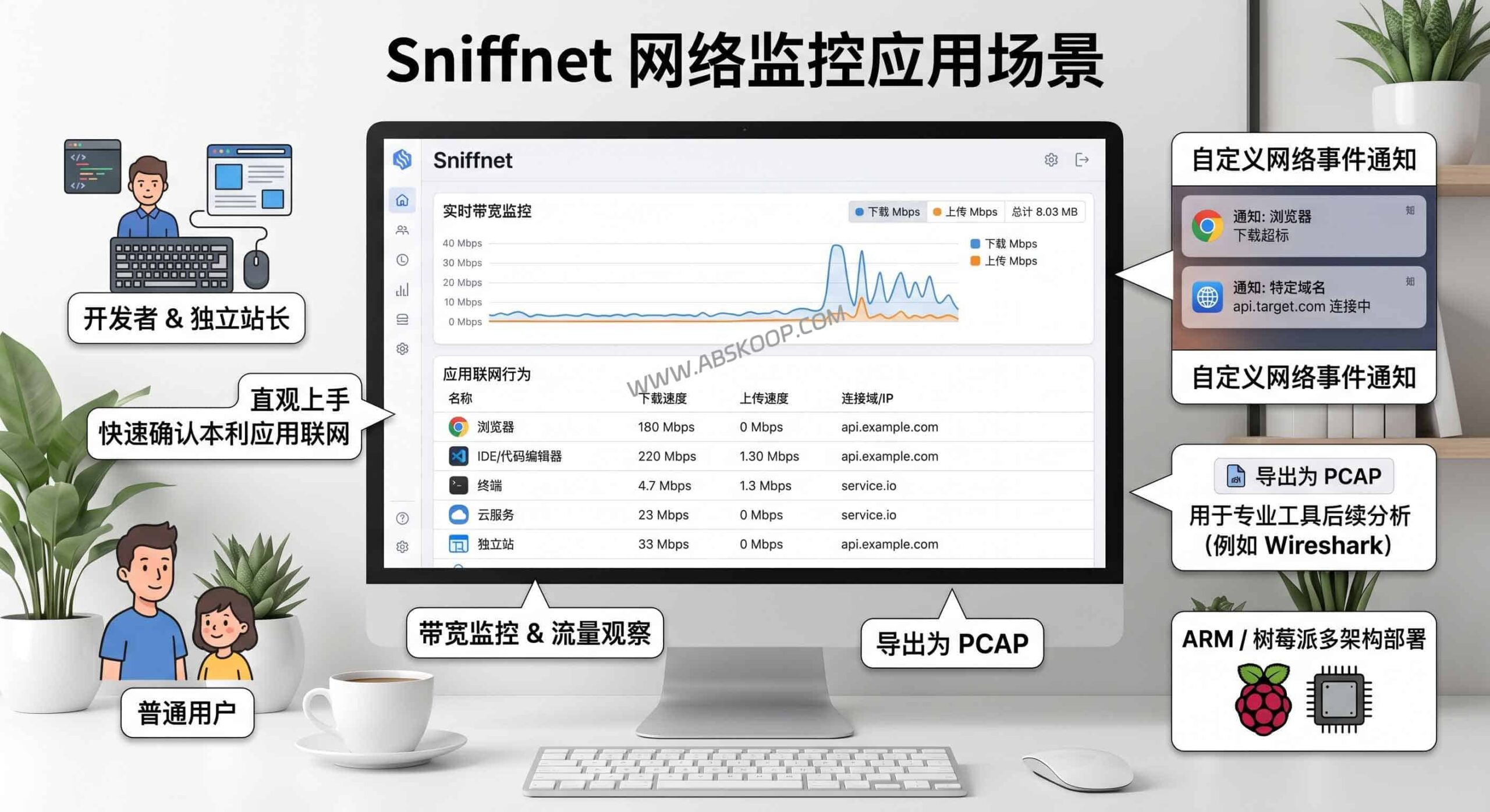 想监控网络流量但觉得 Wireshark 太复杂？试试轻量级开源工具 Sniffnet