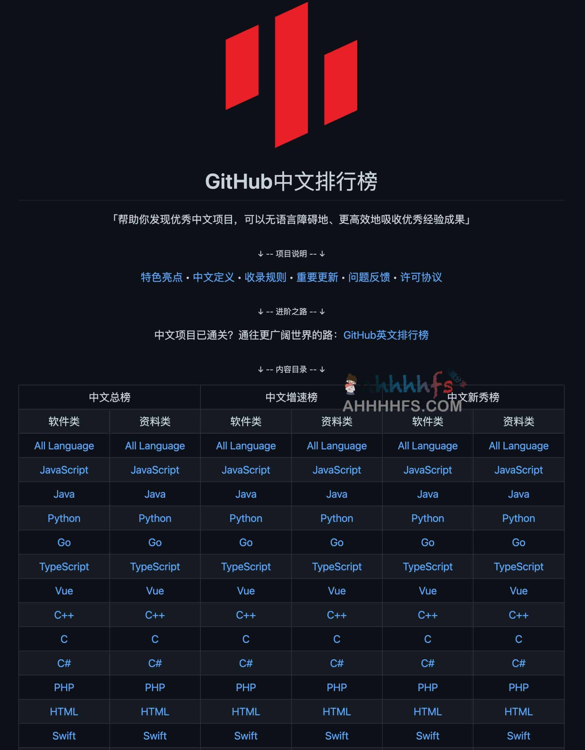 中文开源项目挖掘指南：通过 GitHub 趋势榜快速定位高质量中文资源