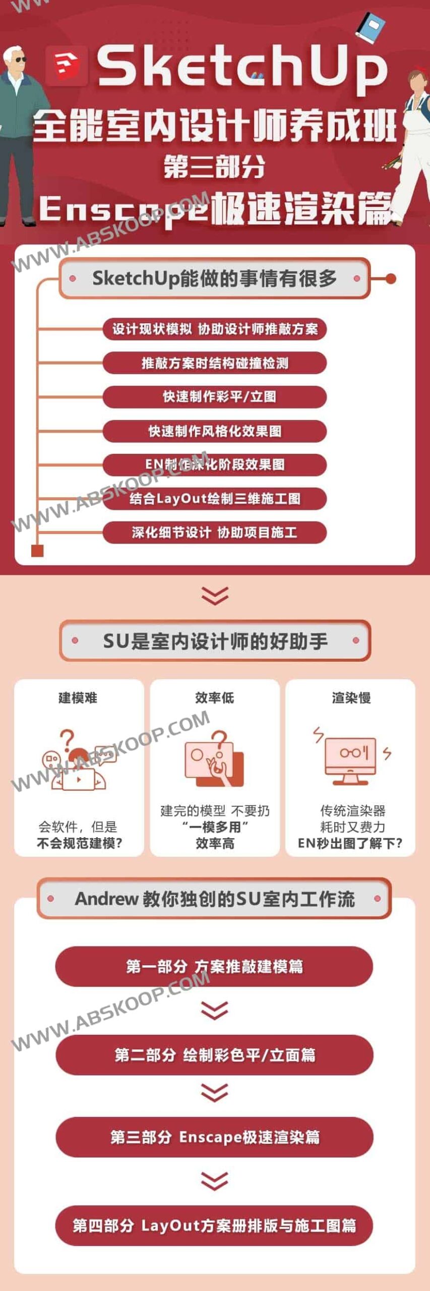 从基础建模到实战出图:SketchUp 室内设计全流程进阶指南 从基础建模到实战出图:SketchUp 室内设计全流程进阶指南