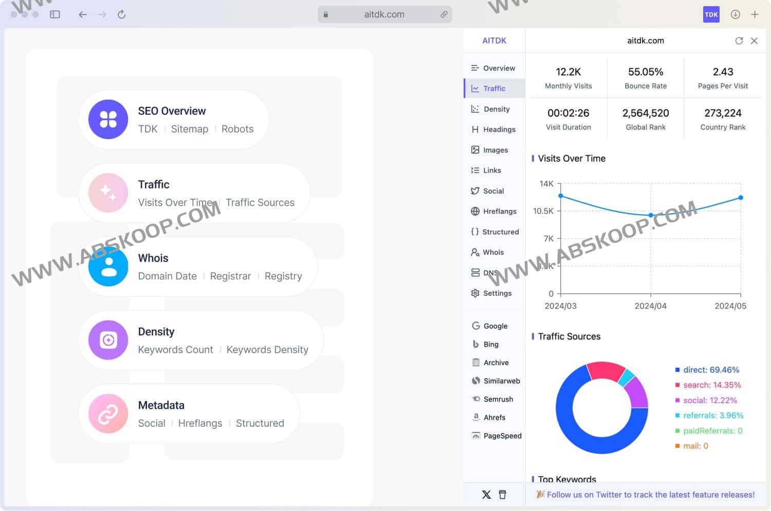 AITDK SEO Extension：替代付费方案的免费全能 SEO 插件指南