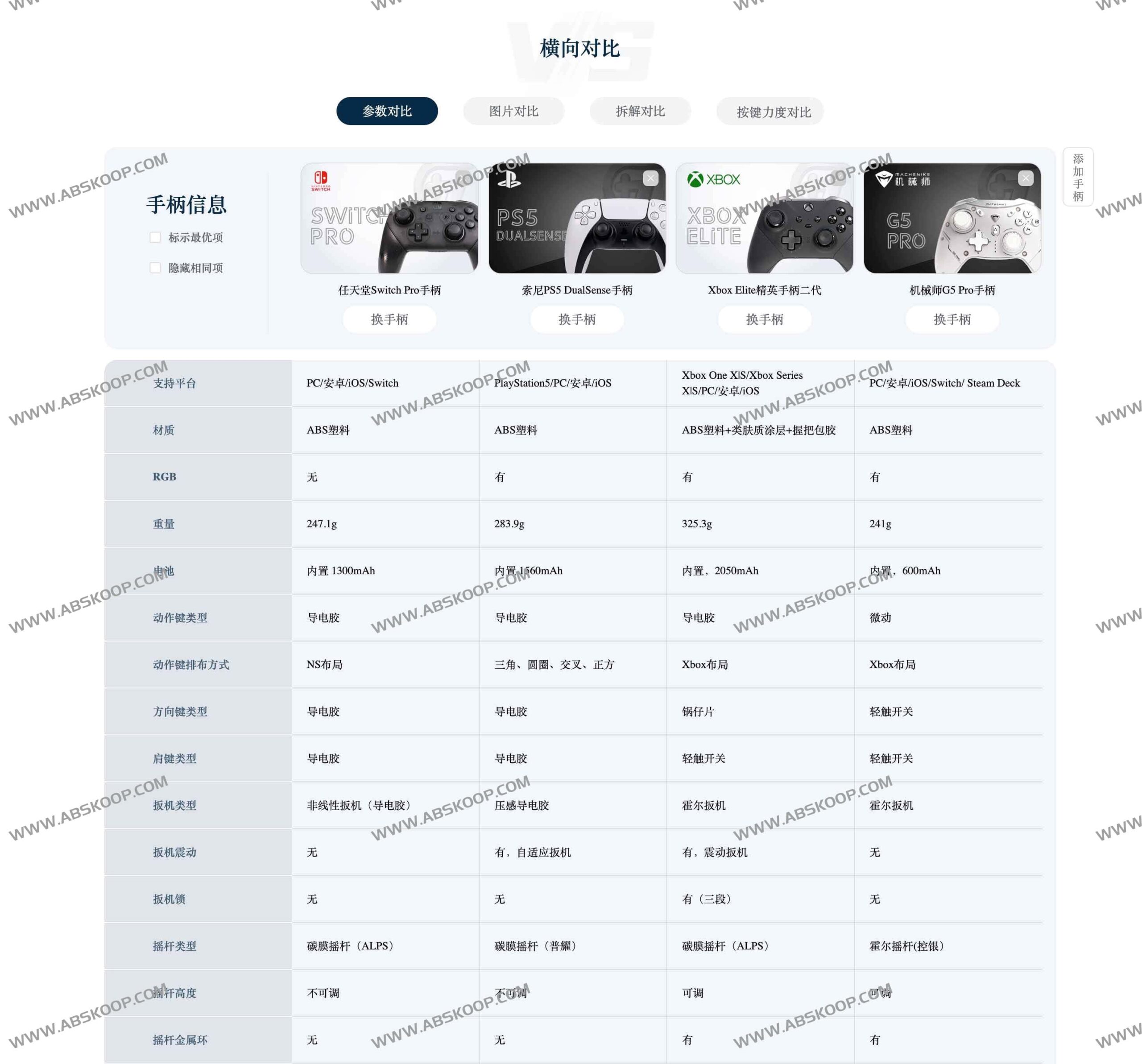 Go 柄网：游戏手柄深度评测与选购实操指南