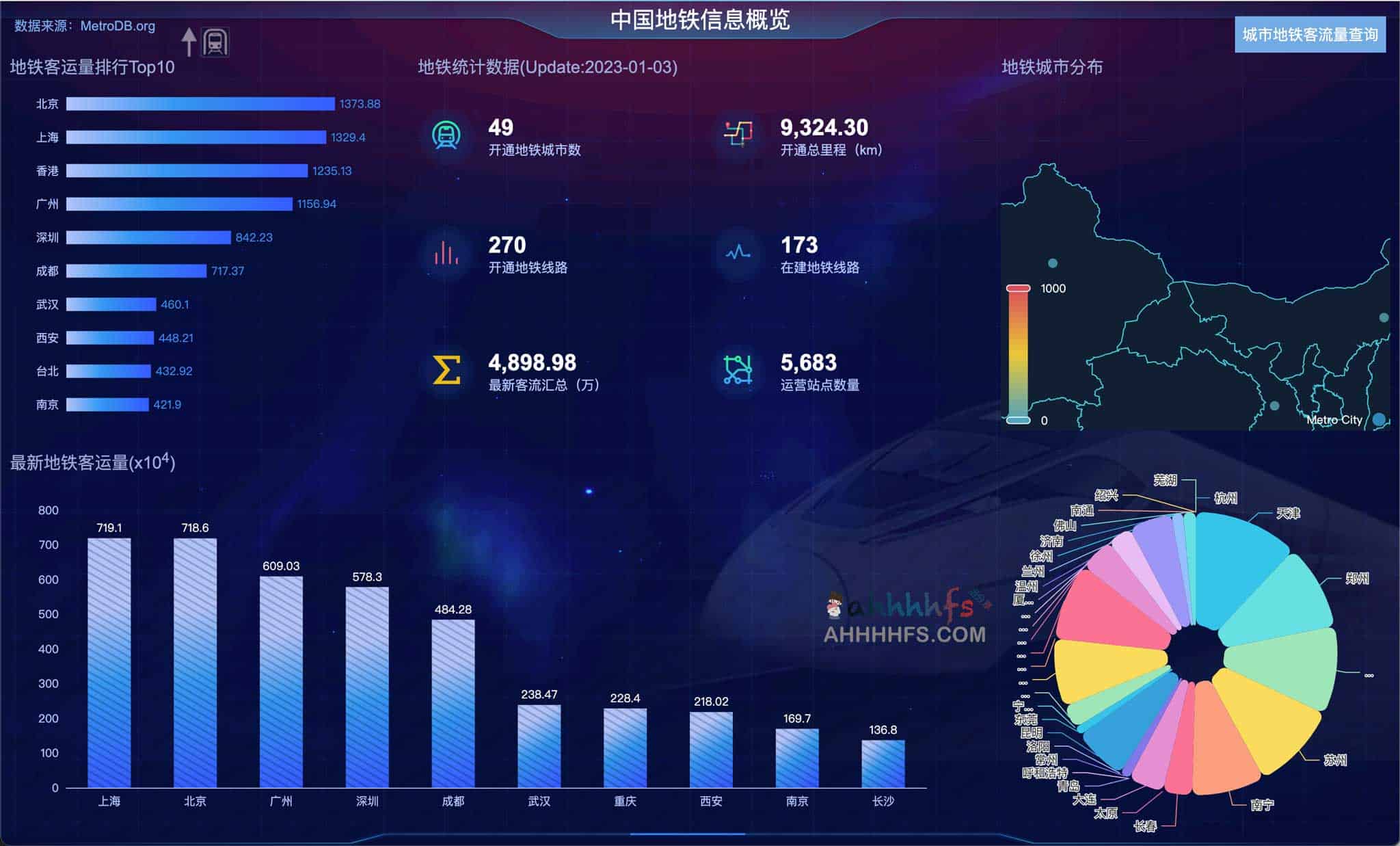 中国城市轨道交通数据库:运行概况与客流数据分析指南 中国城市轨道交通数据库:运行概况与客流数据分析指南