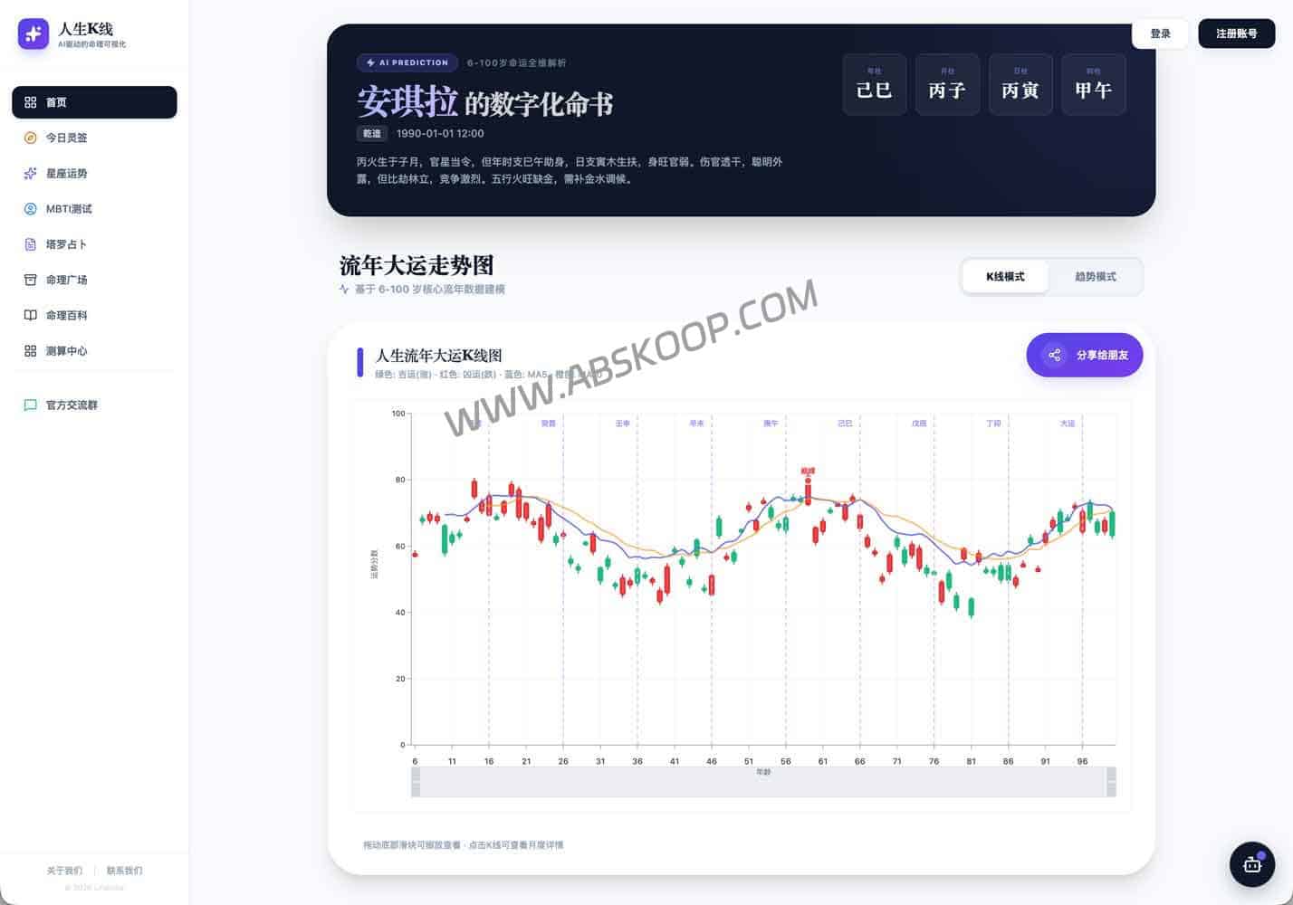 量化人生起伏：通过 AI 八字命理将运势转化为 K 线图，实现生命走势的可视化分析