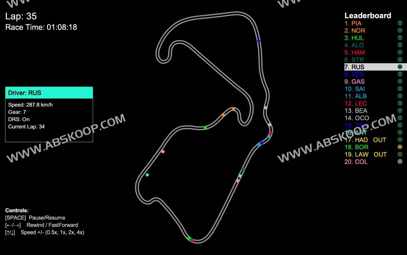 F1 Race Replay：通过赛事数据可视化还原赛道超车细节的重放工具