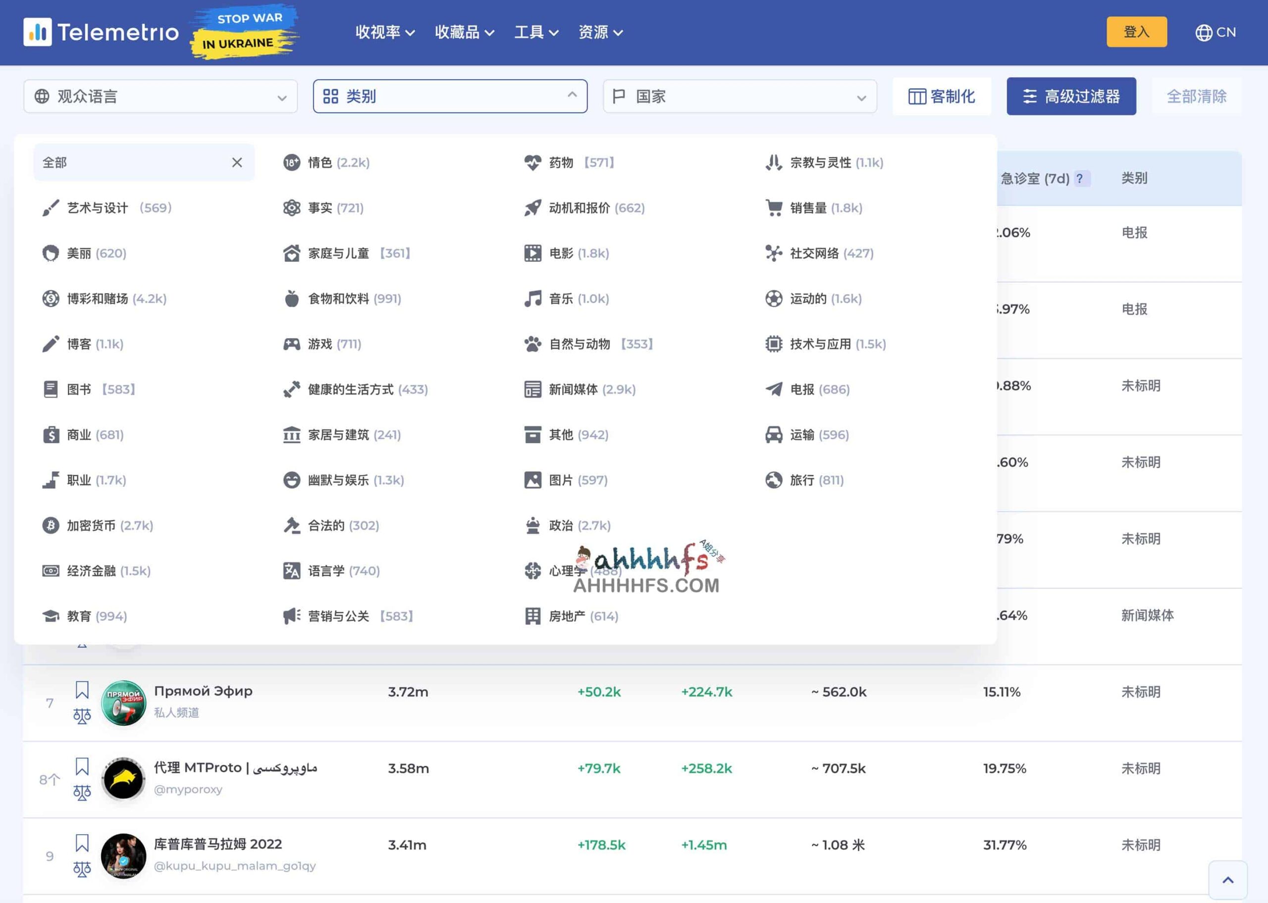 Telemetrio 电报频道目录：全球频道数据查询与获取指南