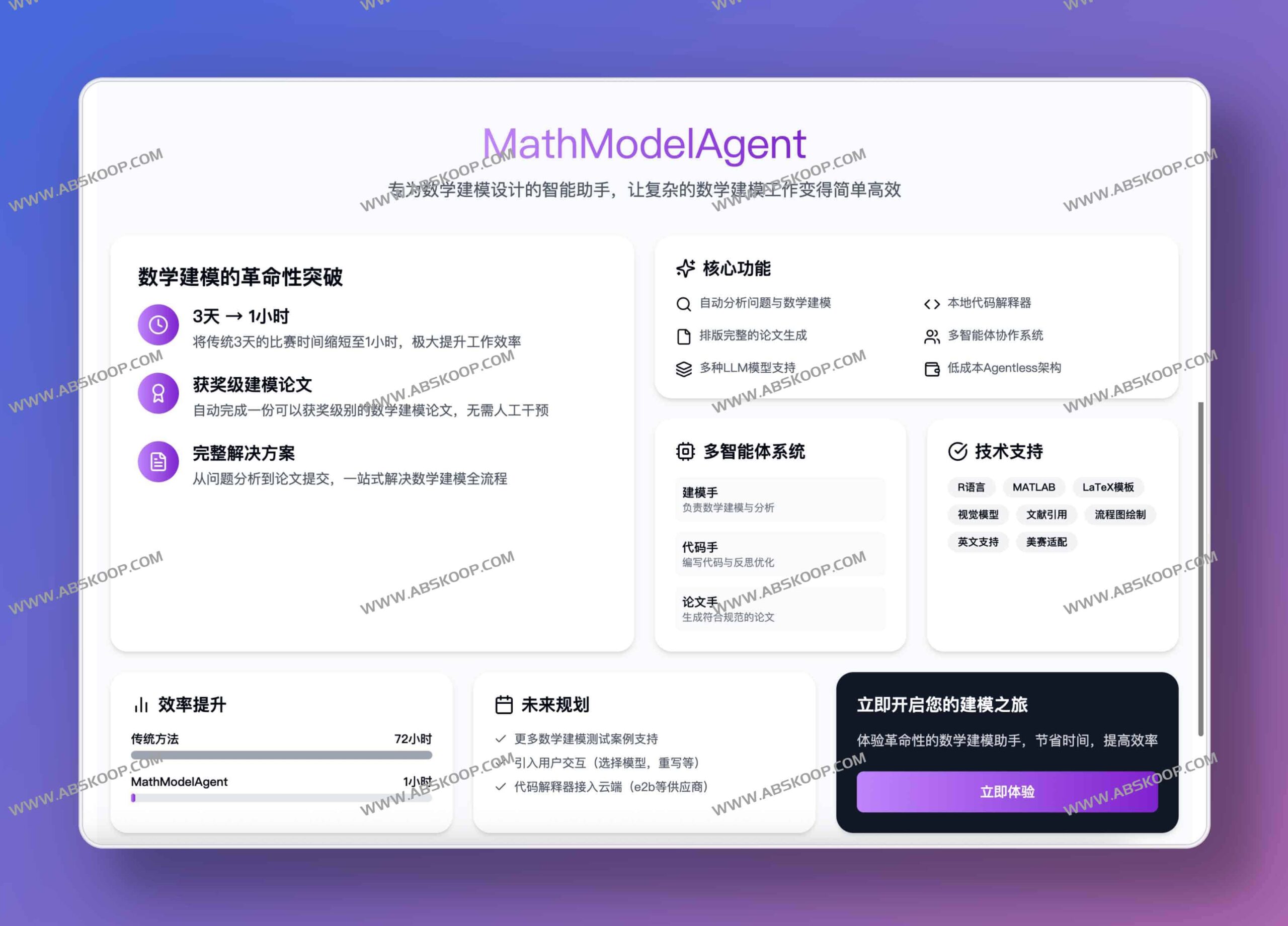 MathModelAgent 开源指南：支持 Docker 与本地部署的数学建模 AI 助手，实现快速交付赛题方案