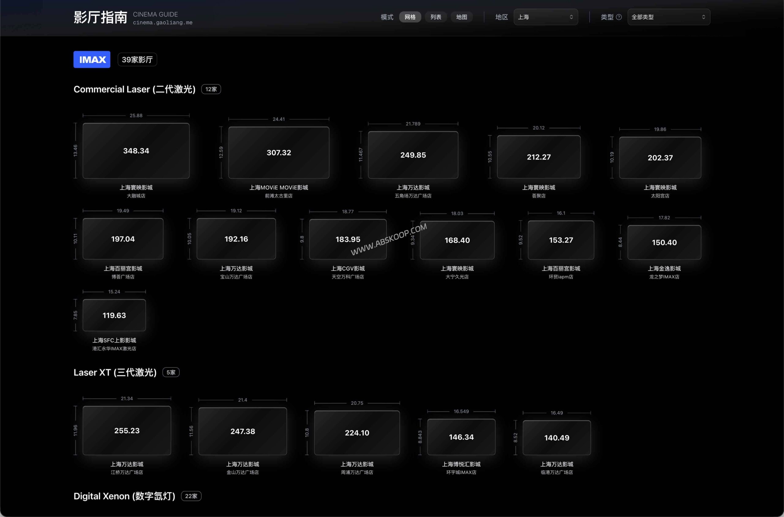 2026 全国 IMAX 与杜比影院规格数据库：屏幕尺寸查询及选座指南