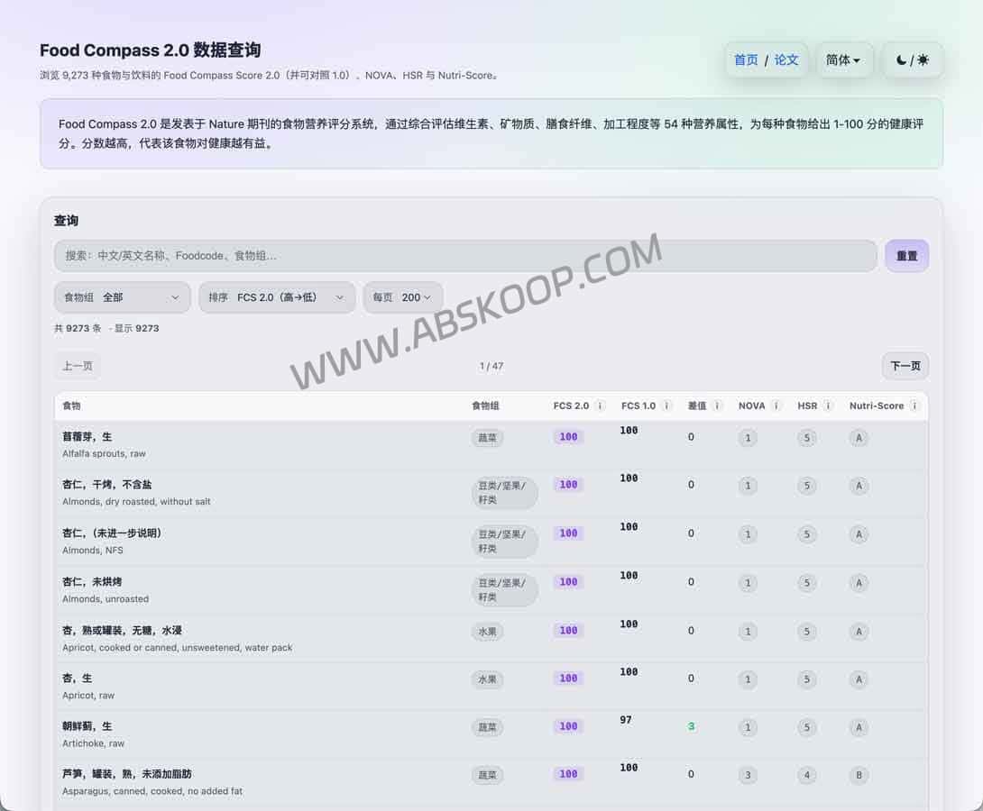 Food Compass 2.0：基于 Nature 研究的 9 000 余种食物营养量化评分系统