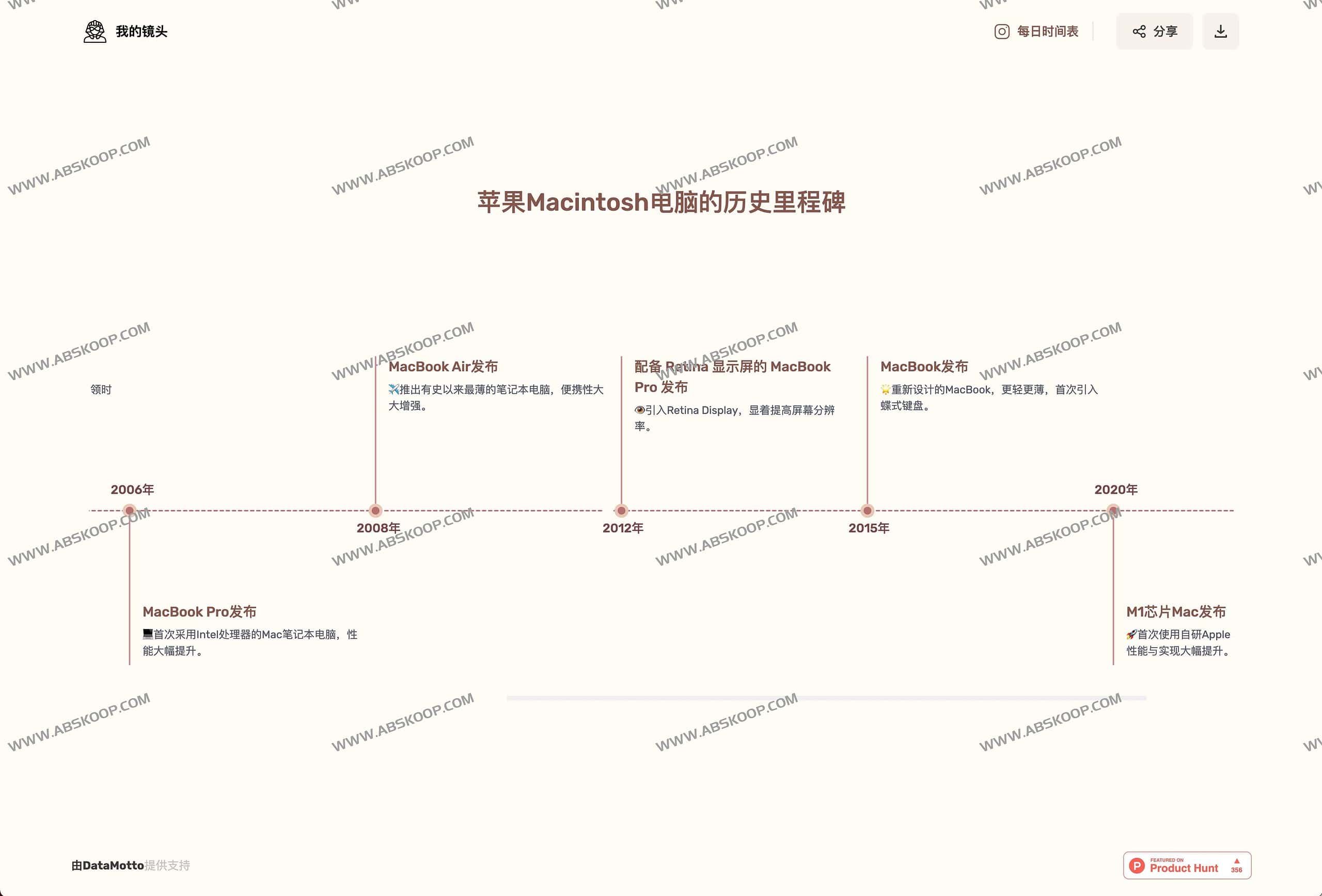 如何使用 MyLens-AI 快速构建任意主题的事件时间线 如何使用 MyLens-AI 快速构建任意主题的事件时间线