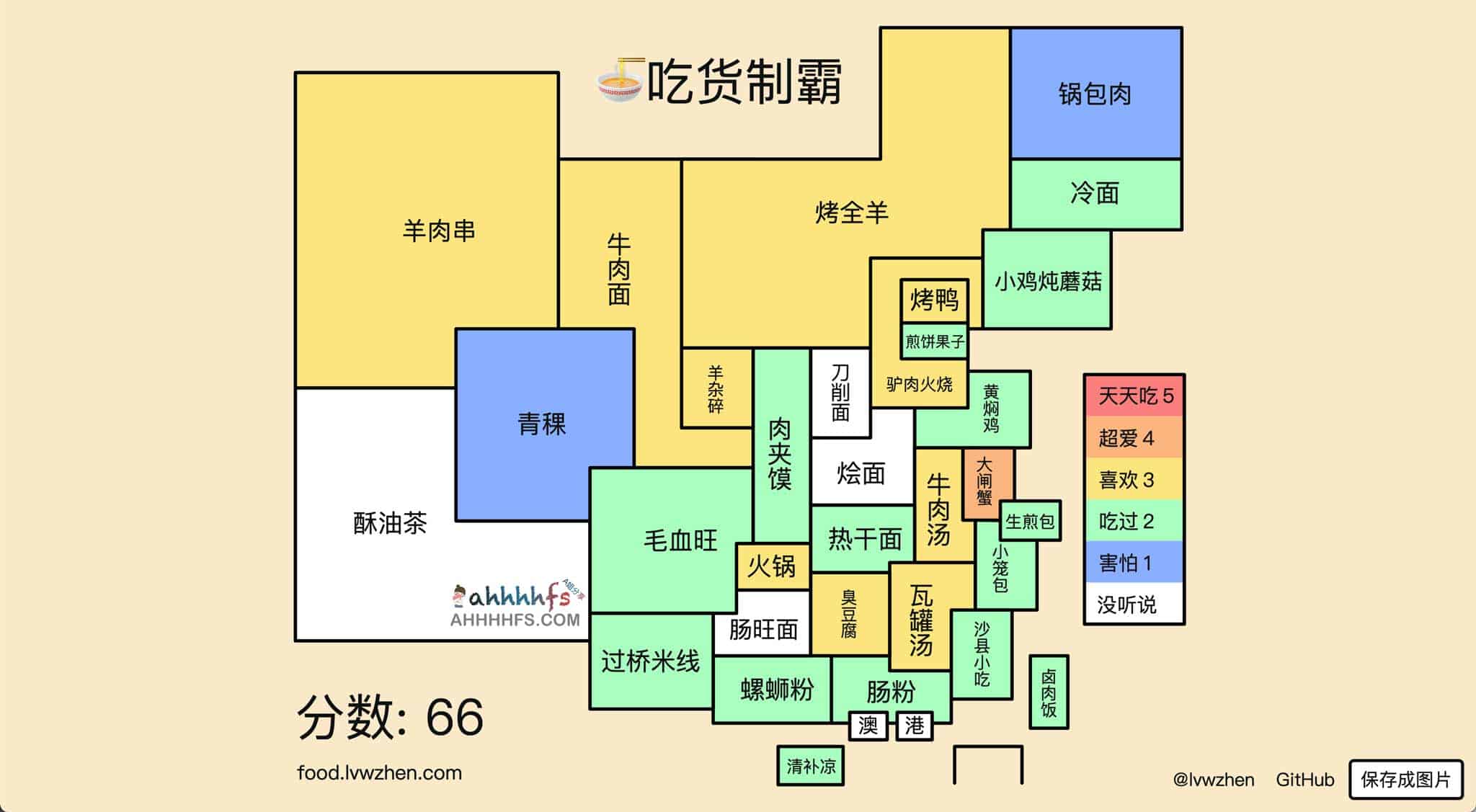 吃货制霸生成器：中国美食地图定制指南与配置要点