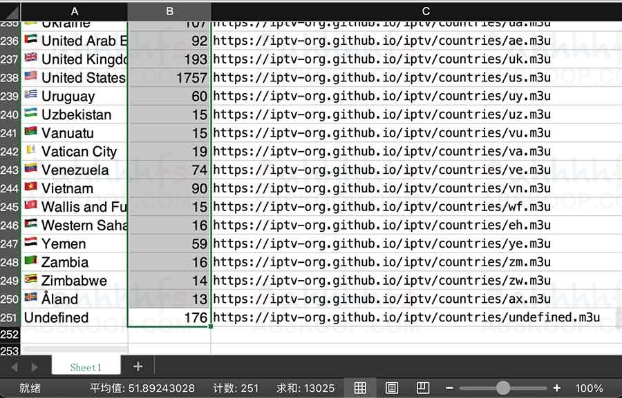 如何配置全球 13000+ 频道的 IPTV 直播源:分步操作指南 如何配置全球 13000+ 频道的 IPTV 直播源:分步操作指南