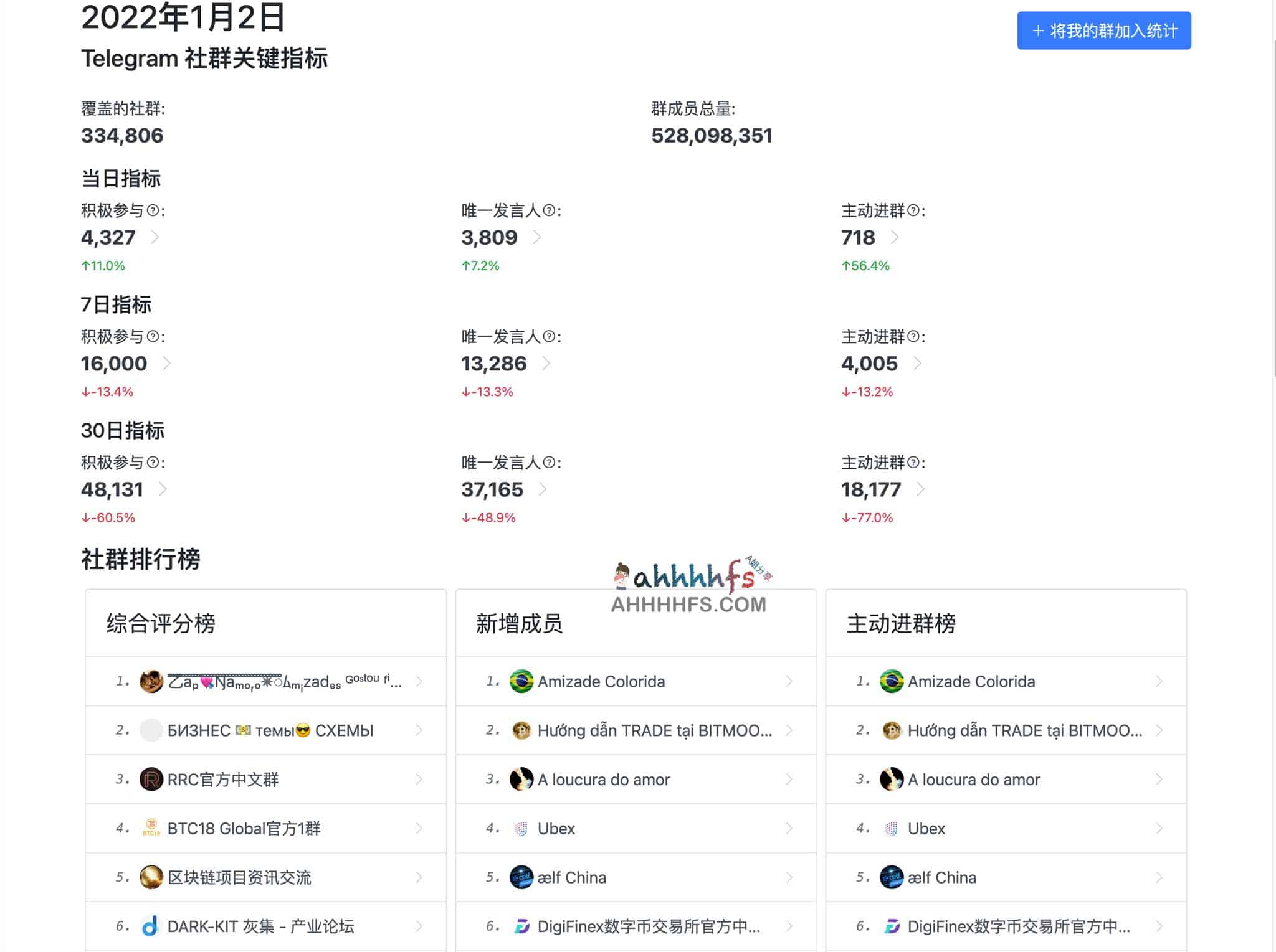 如何查询并分析 Telegram 超级群组:从列表检索到社群数据统计的操作指南 如何查询并分析 Telegram 超级群组:从列表检索到社群数据统计的操作指南