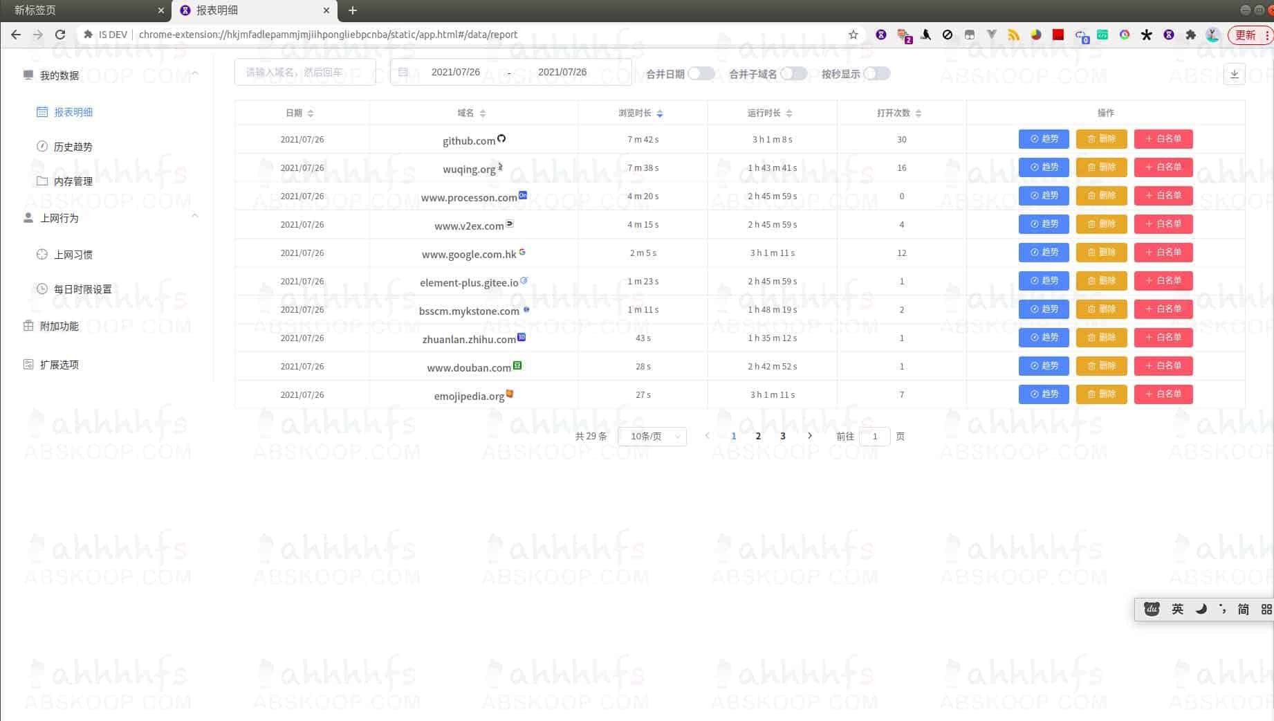 想知道每天在哪些网站浪费了时间？试试这款开源浏览器插件 Timer