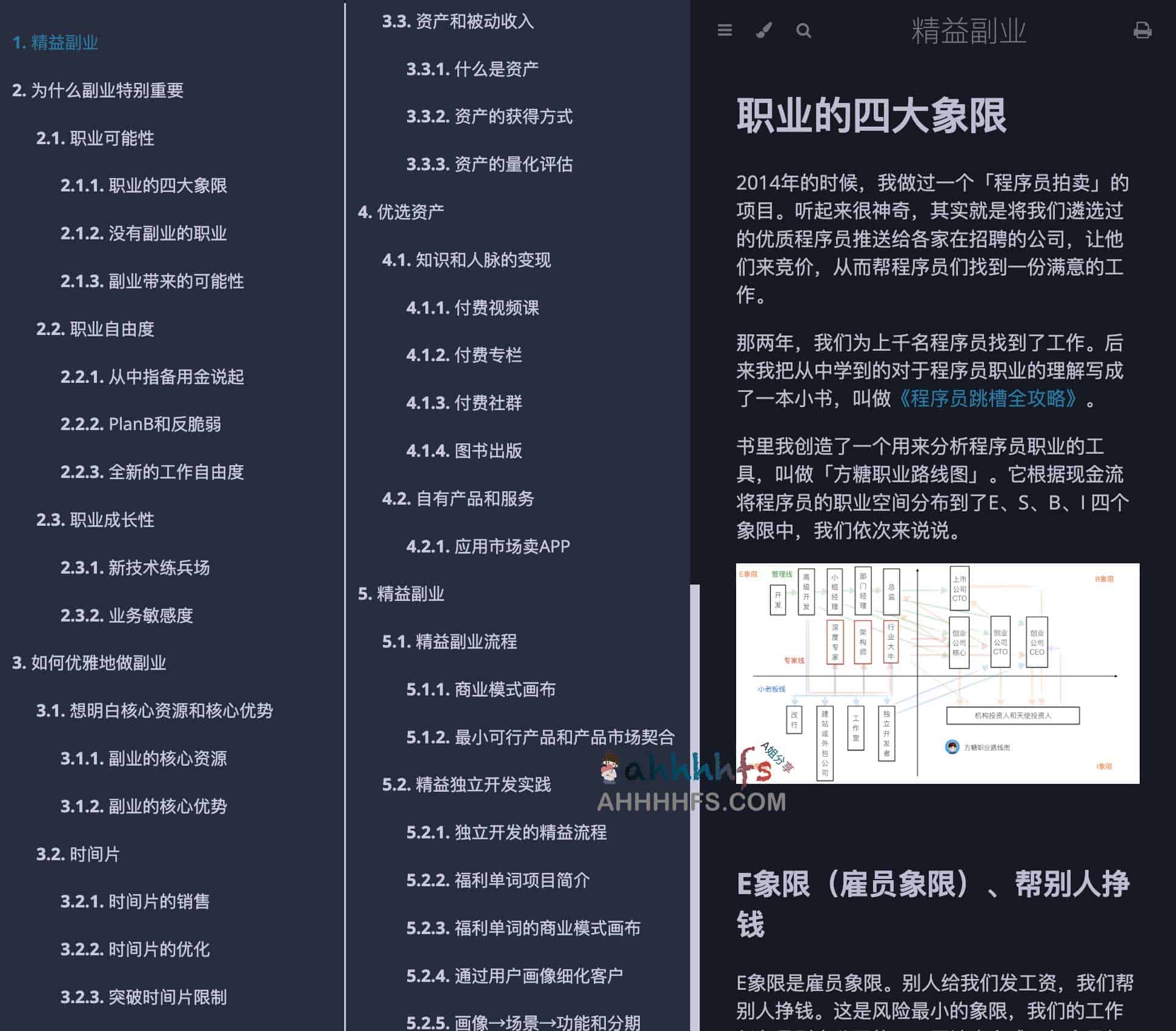 想在业余时间通过技术变现却担心影响主业?程序员构建精益副业的实操指南 想在业余时间通过技术变现却担心影响主业?程序员构建精益副业的实操指南