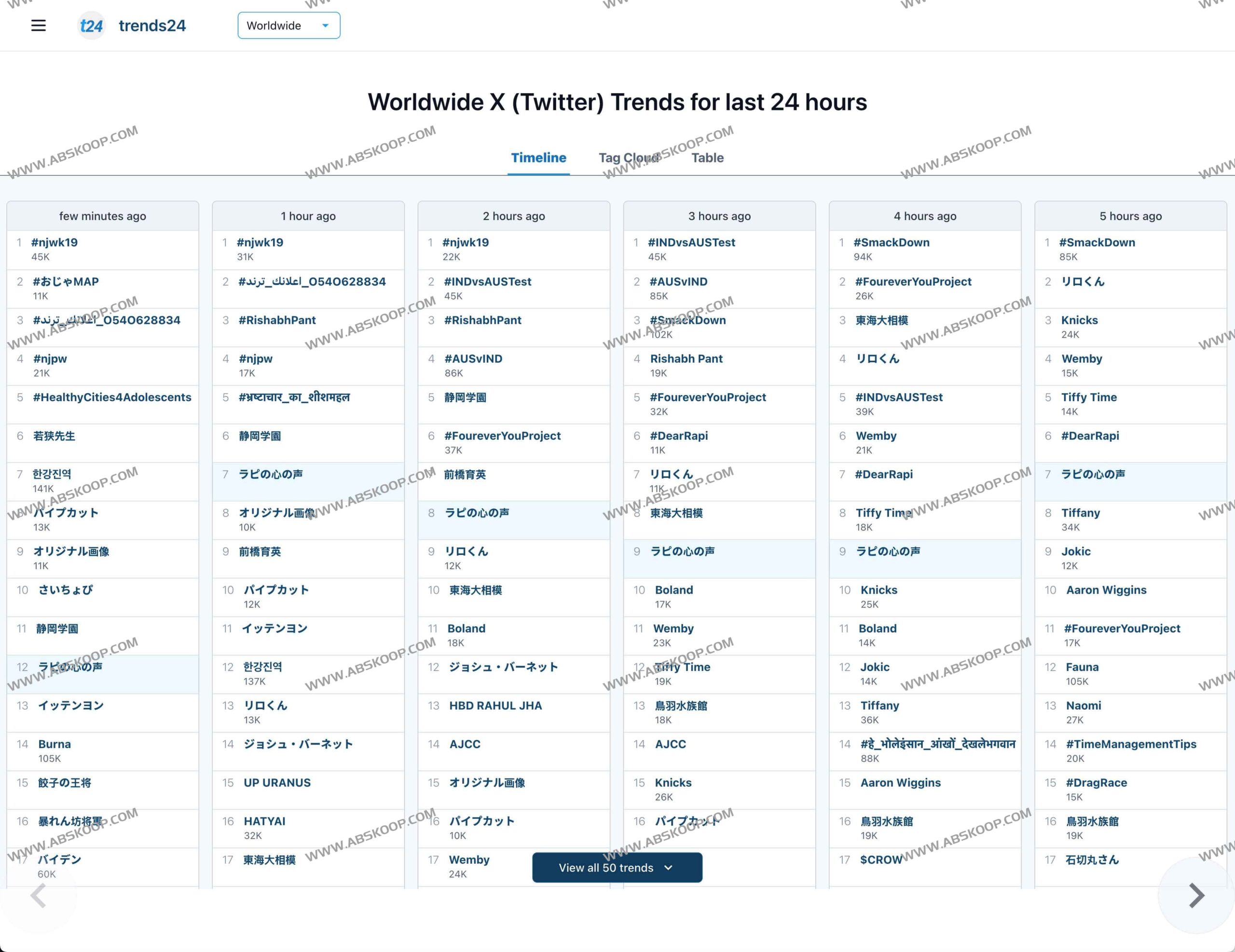 使用 Trends24 实时追踪 X (Twitter) 全球热搜标签的 3 个步骤