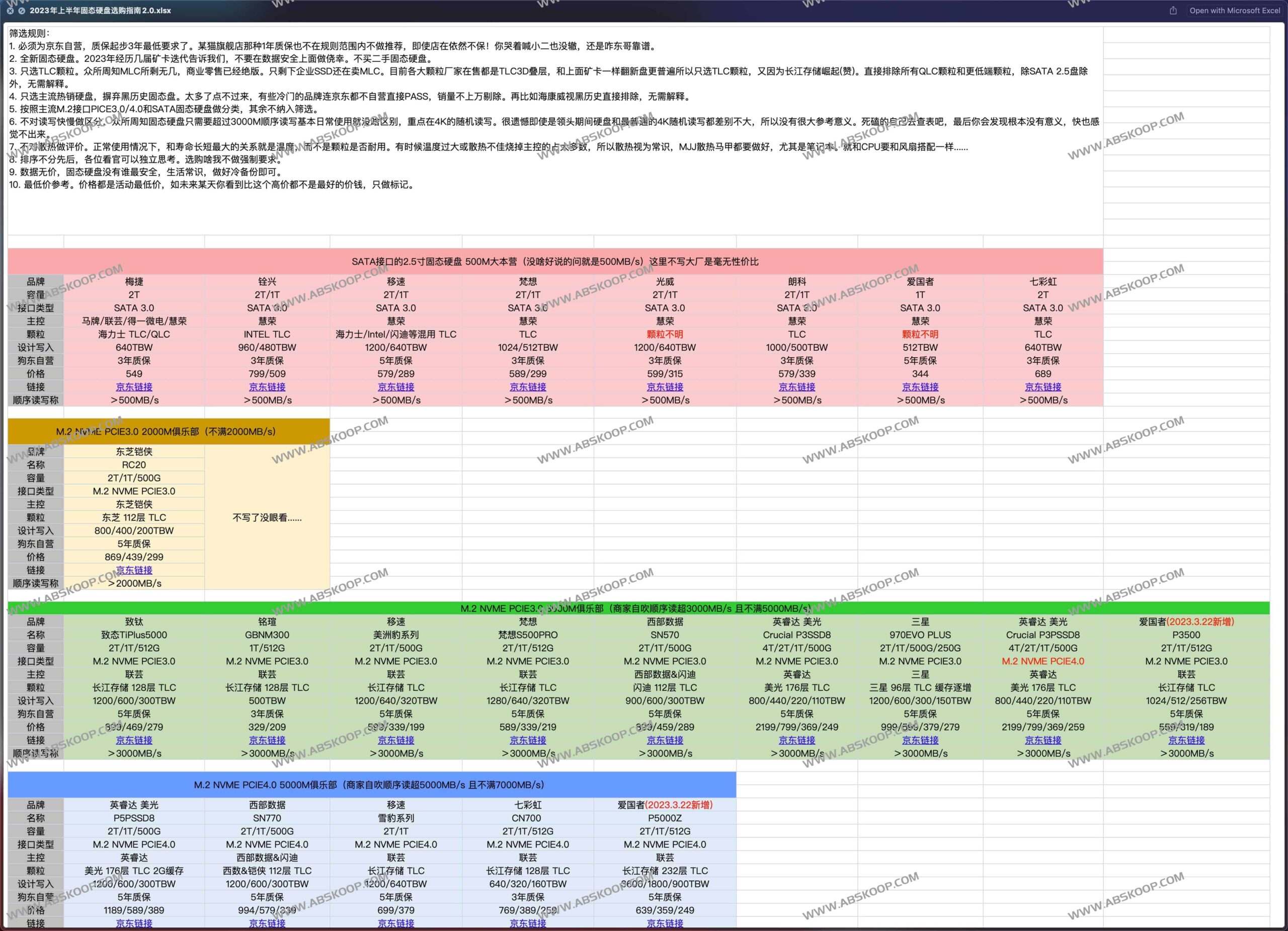 如何甄别硬盘真伪并挑选合适存储设备的实操指南 如何甄别硬盘真伪并挑选合适存储设备的实操指南